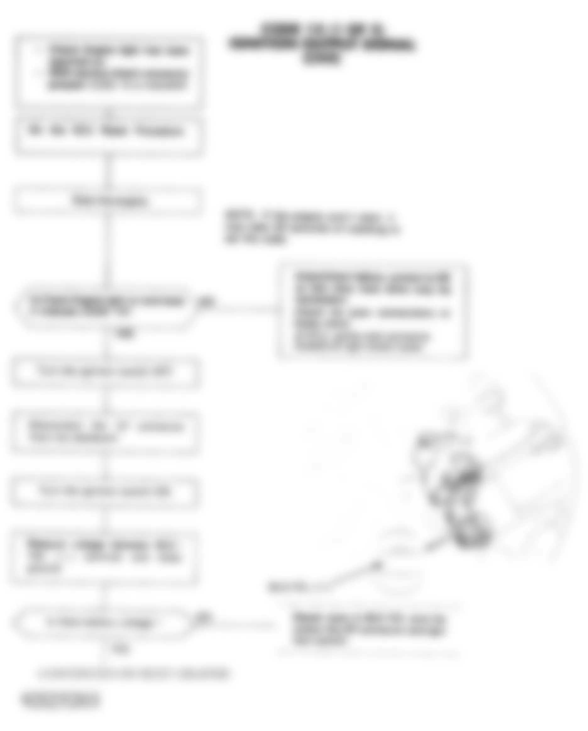 Honda Civic DX 1992 - Component Locations -  Code 15 Chart (1 Of 2) - Ignition Output Signal