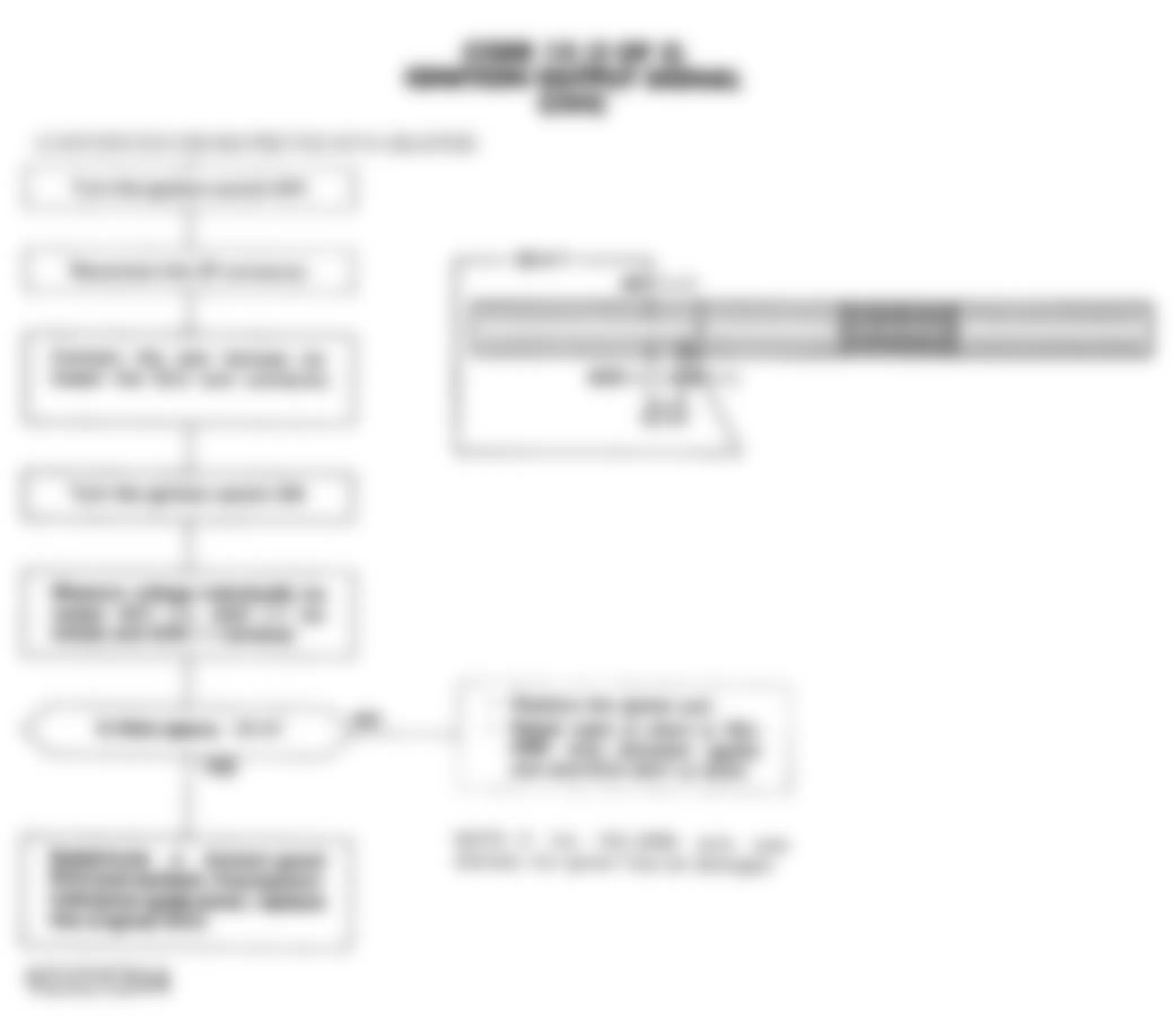 Honda Civic DX 1992 - Component Locations -  Code 15 Chart (2 Of 2) - Ignition Output Signal