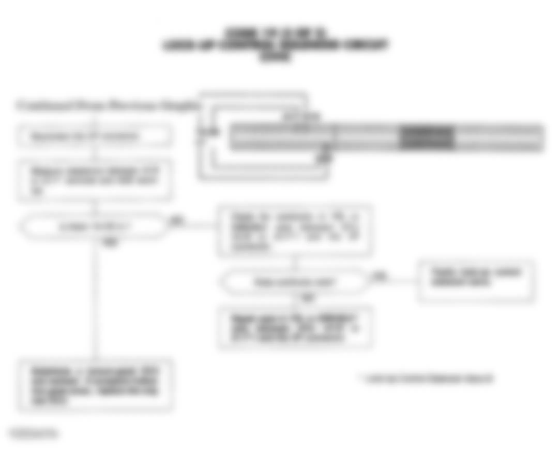 Honda Civic DX 1992 - Component Locations -  Code 19 Chart (2 Of 2) - Lock-Up Control Solenoid CKT.