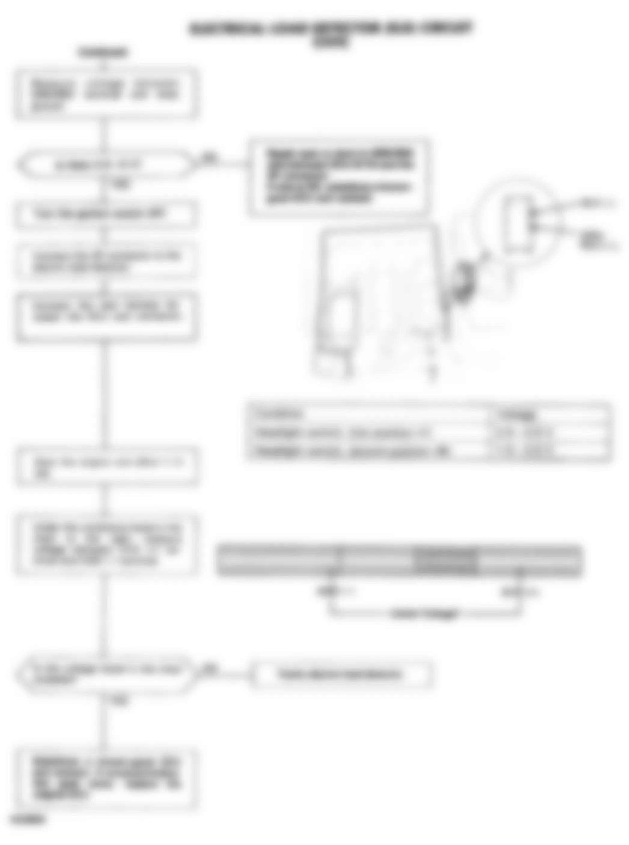 Honda Civic DX 1992 - Component Locations -  Code 20 Chart (2 Of 2) - Elec. Load Detector (ELD) CKT.