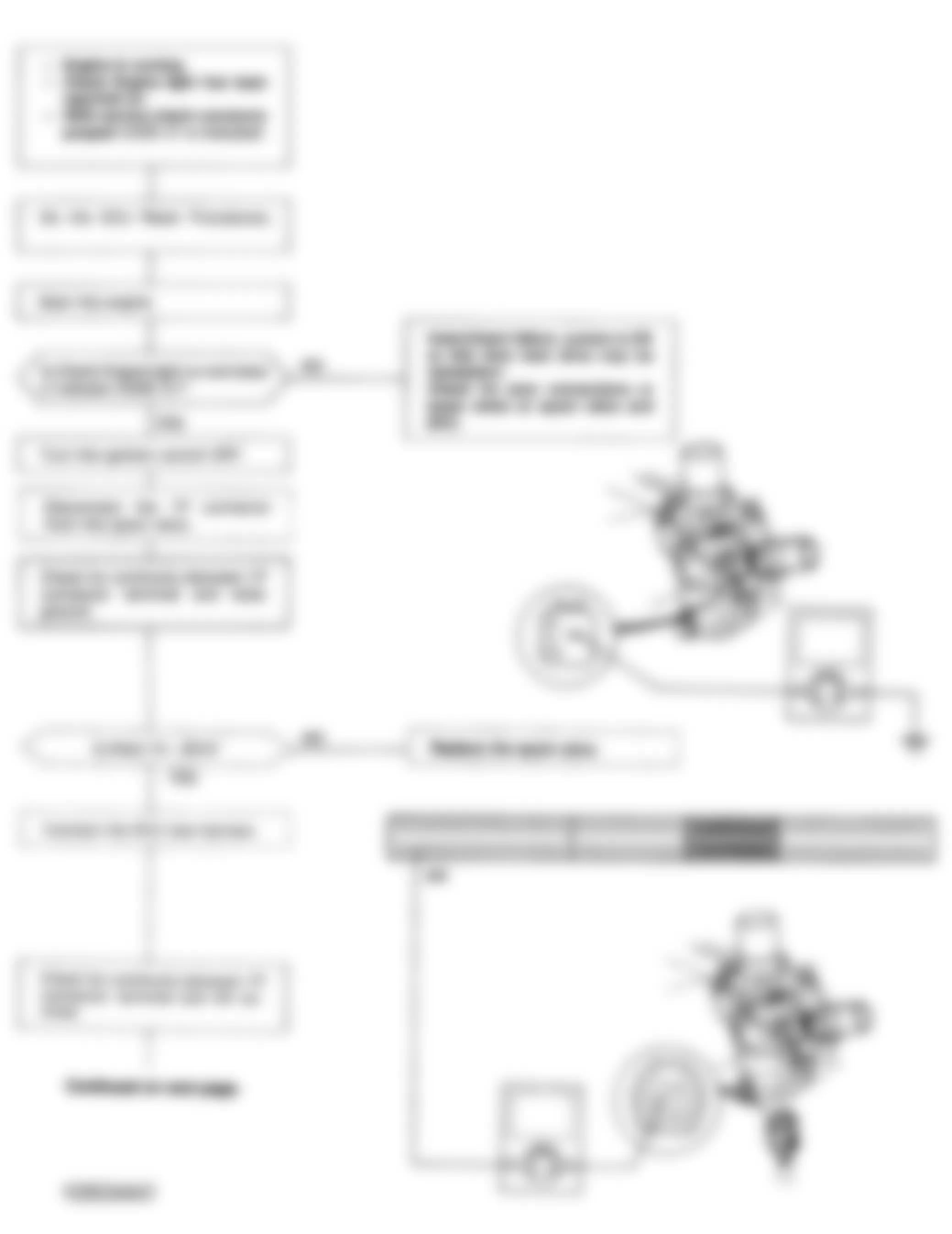 Honda Civic DX 1992 - Component Locations -  Code 21 Chart (1 Of 2) - VTEC Spool Valve CKT.