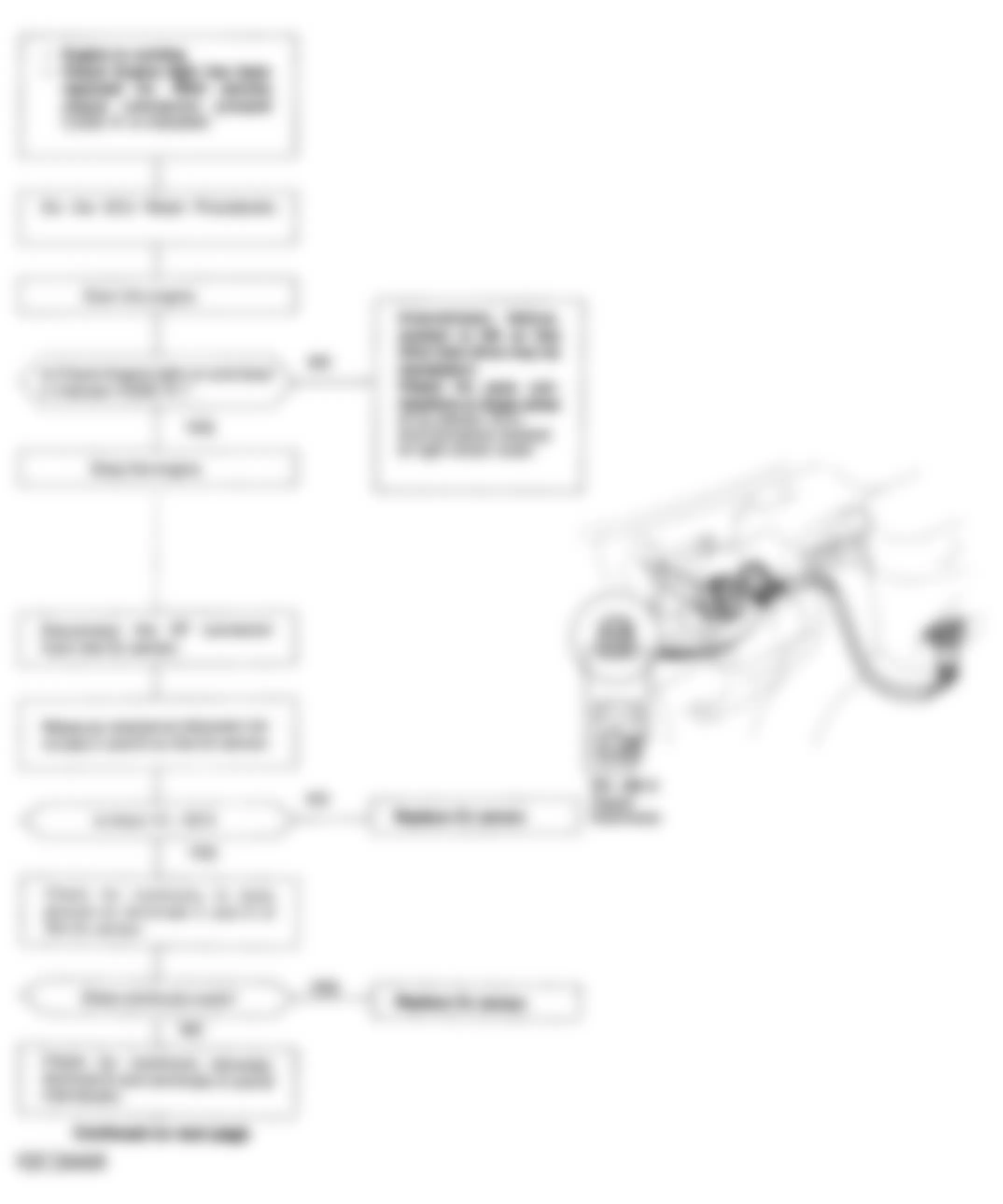 Honda Civic DX 1992 - Component Locations -  Code 41 Chart (1 Of 3) O2 Sensor Heater CKT. D15B7,D16Z6