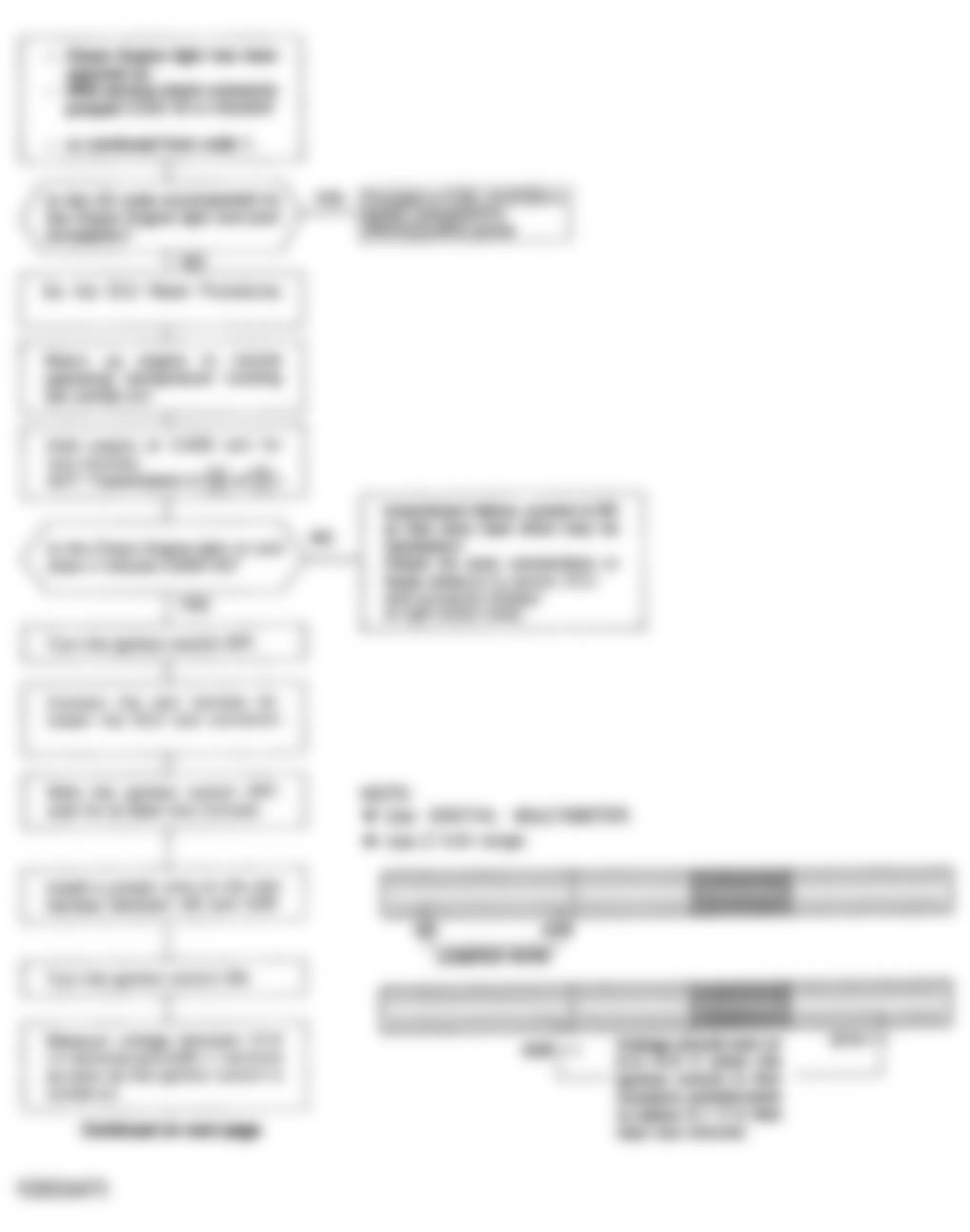 Honda Civic DX 1992 - Component Locations -  Code 43 Chart (1 Of 2) - Fuel Supply System