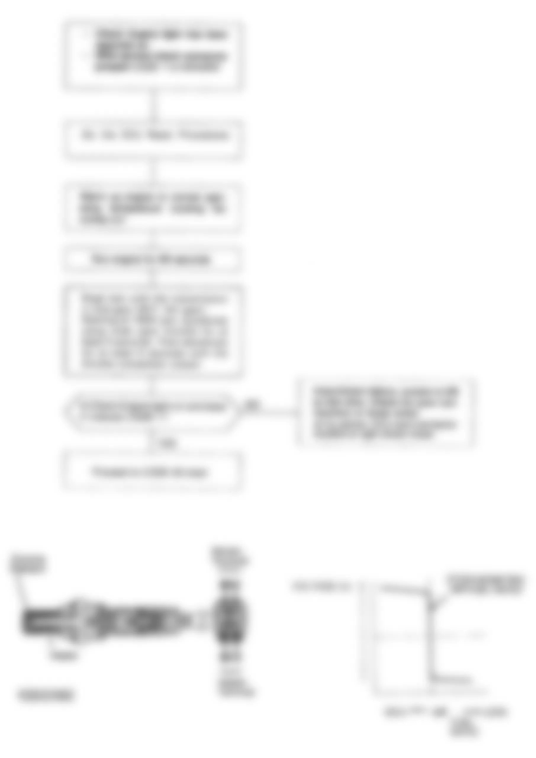 Honda Civic Si 1992 - Component Locations -  Code 1 Chart - Oxygen Sensor CKT. (D15B7 & D16Z6)