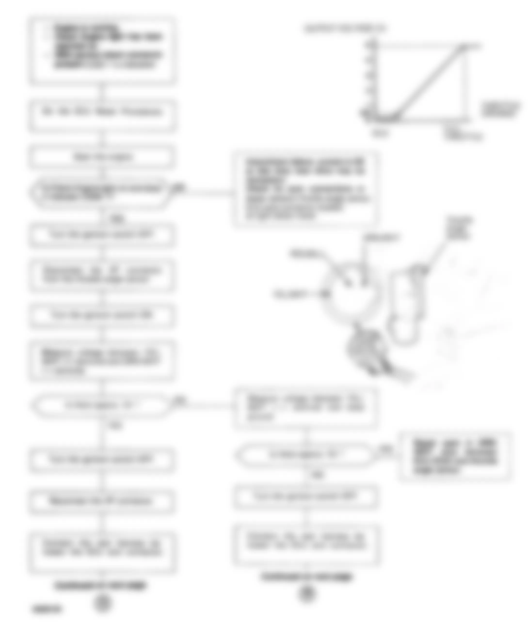 Honda Civic Si 1992 - Component Locations -  Code 7 Chart (1 OF 2) - Throttle Angle Sensor CKT.