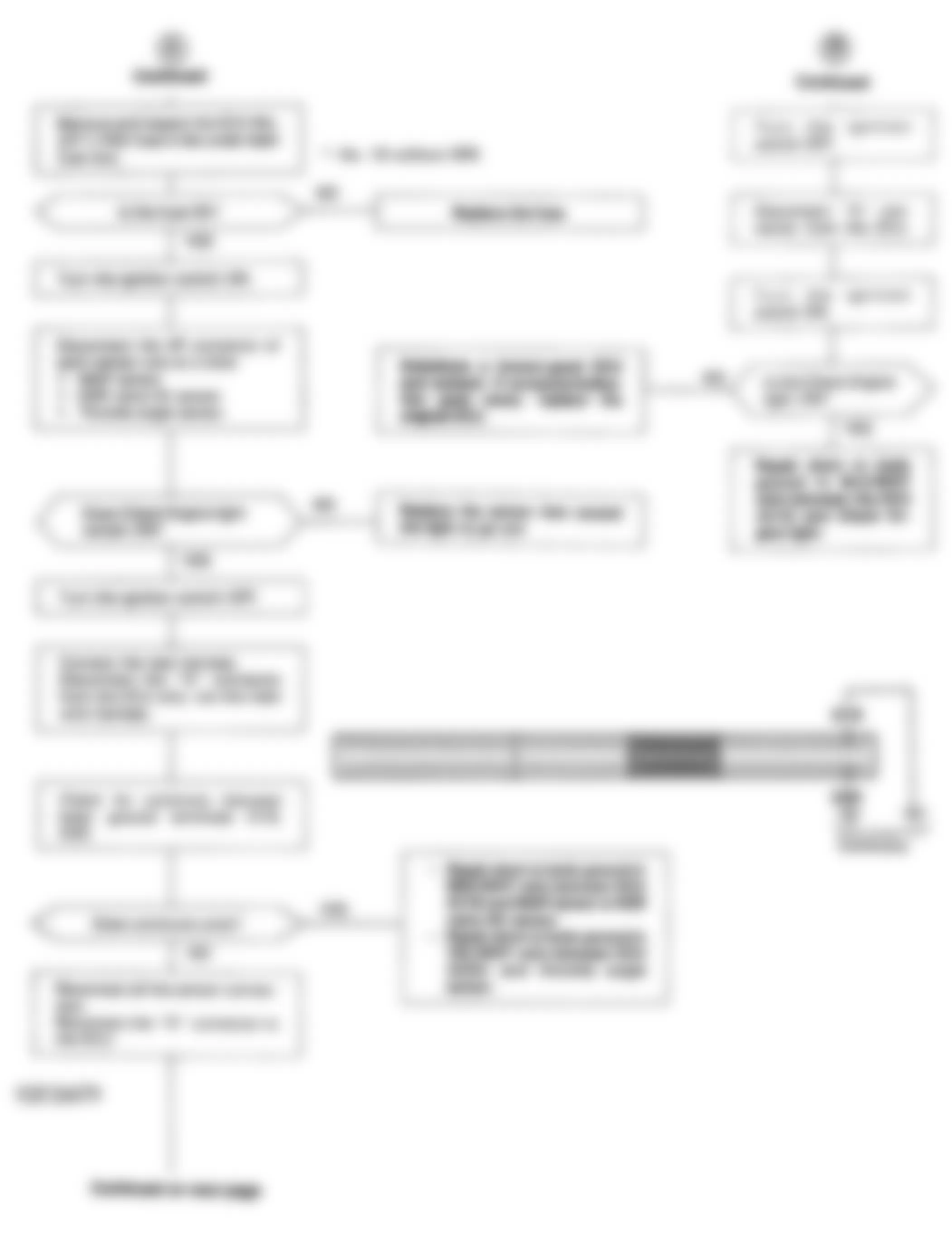 Honda Prelude Si 1992 - Component Locations -  Code/No Code Chart (2 Of 3) - Check Engine Light Stays On