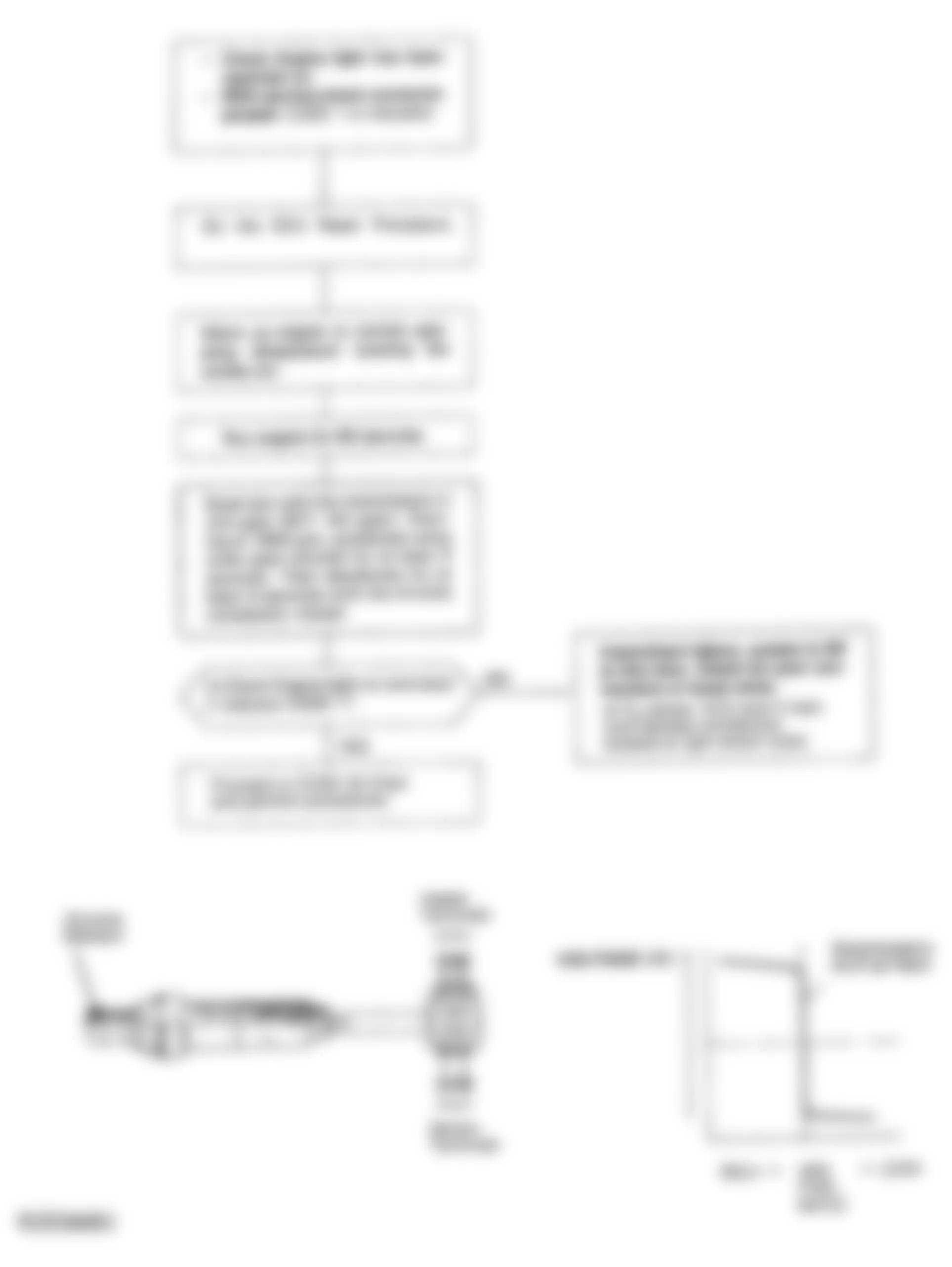 Honda Prelude Si 1992 - Component Locations -  Code 1 Chart - Oxygen Sensor Circuit