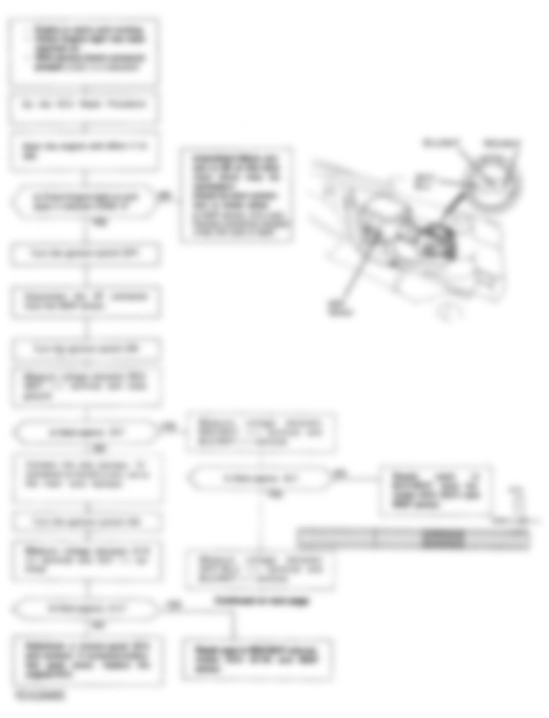 Honda Prelude Si 1992 - Component Locations -  Code 3 Chart (1 Of 2) - Map Sensor Circuit