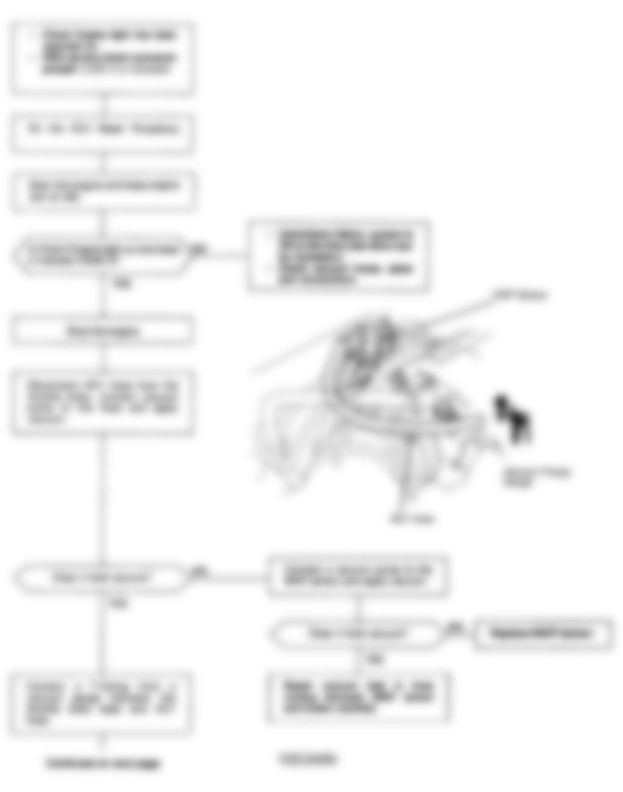 Honda Prelude Si 1992 - Component Locations -  Code 5 Chart (1 Of 2) - MAP Sensor (Mechanical)