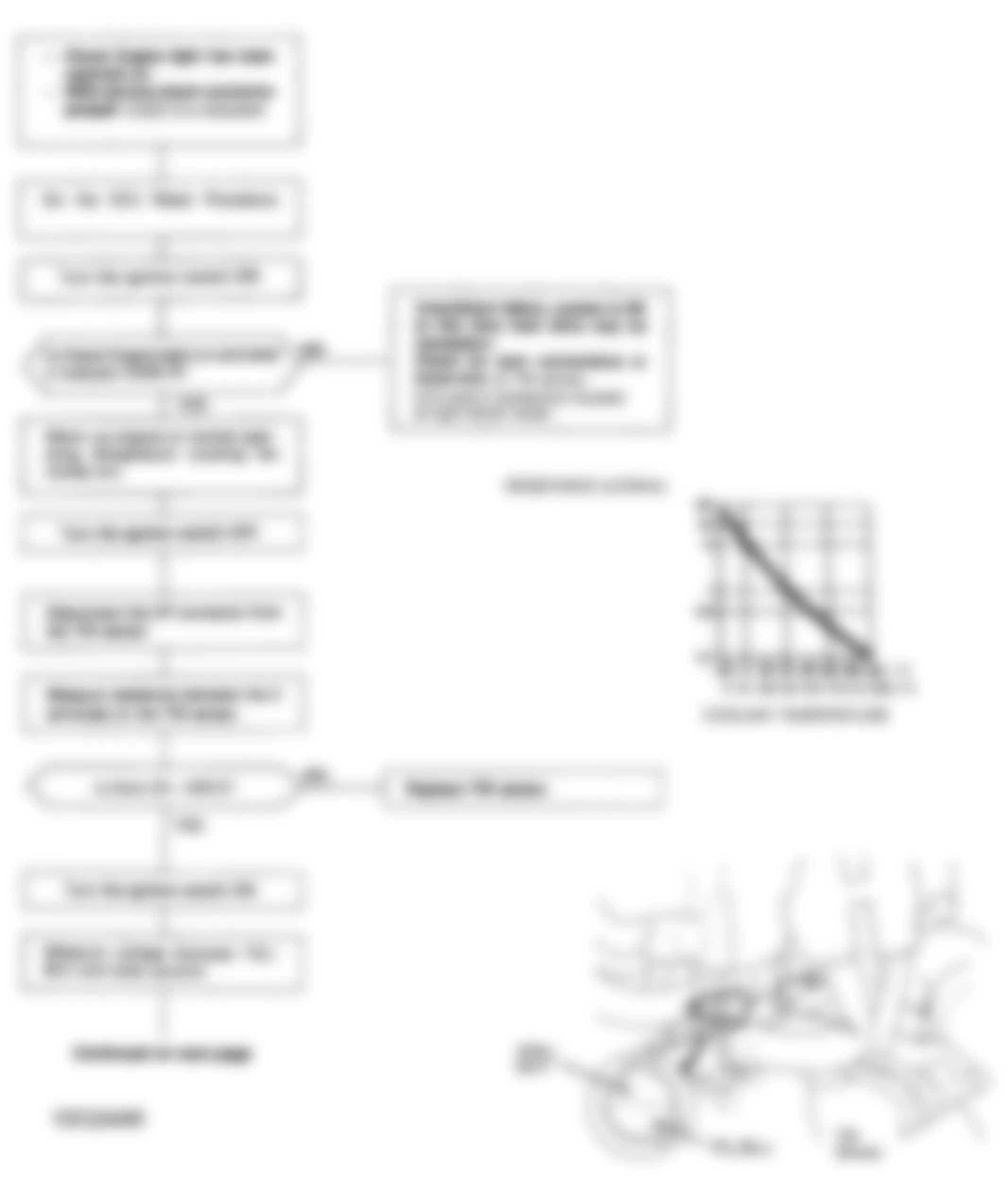 Honda Prelude Si 1992 - Component Locations -  Code 6 Chart (1 Of 2) Coolant Temp. (TW) Sensor CKT.