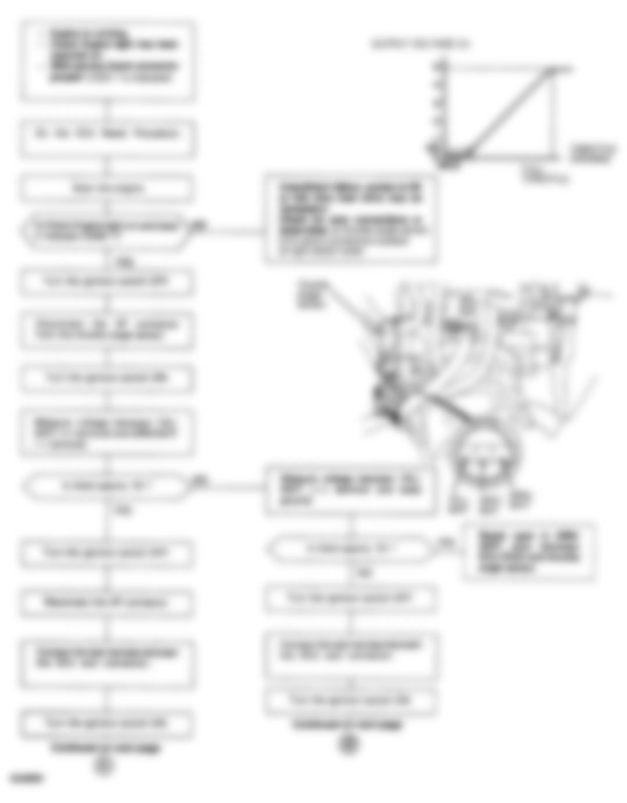 Honda Prelude Si 1992 - Component Locations -  Code 7 Chart (1 Of 2) - Throttle Angle Sensor CKT.