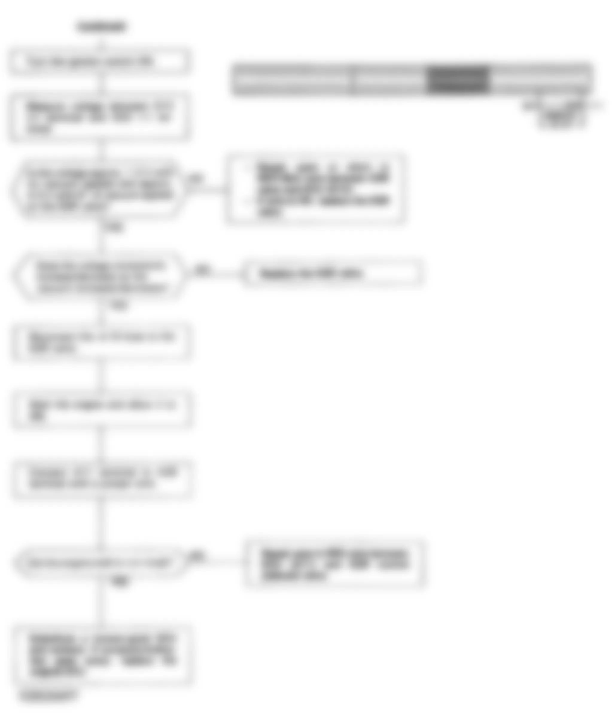 Honda Prelude Si 1992 - Component Locations -  Code 12 Chart (4 Of 4) - Exhaust Gas Recirculation (EGR) System