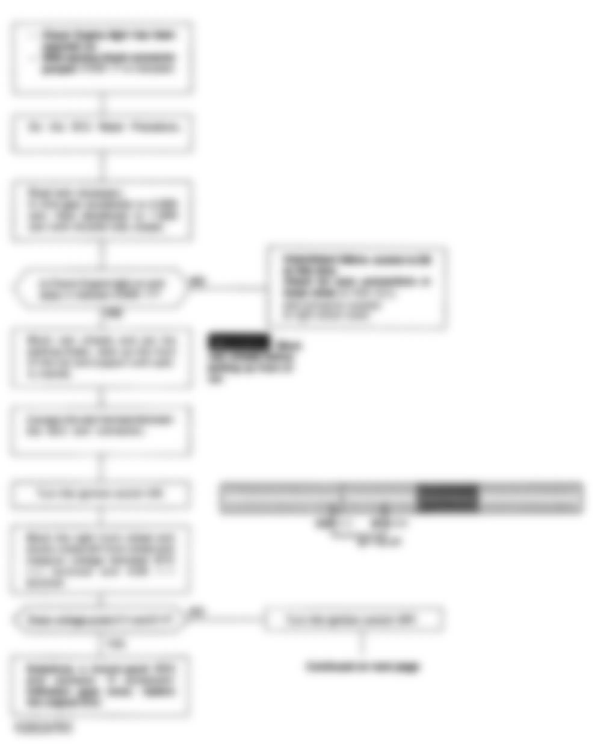 Honda Prelude Si 1992 - Component Locations -  Code 17 Chart (1 Of 2) - Vehicle Speed Sensor (VSS) CKT.