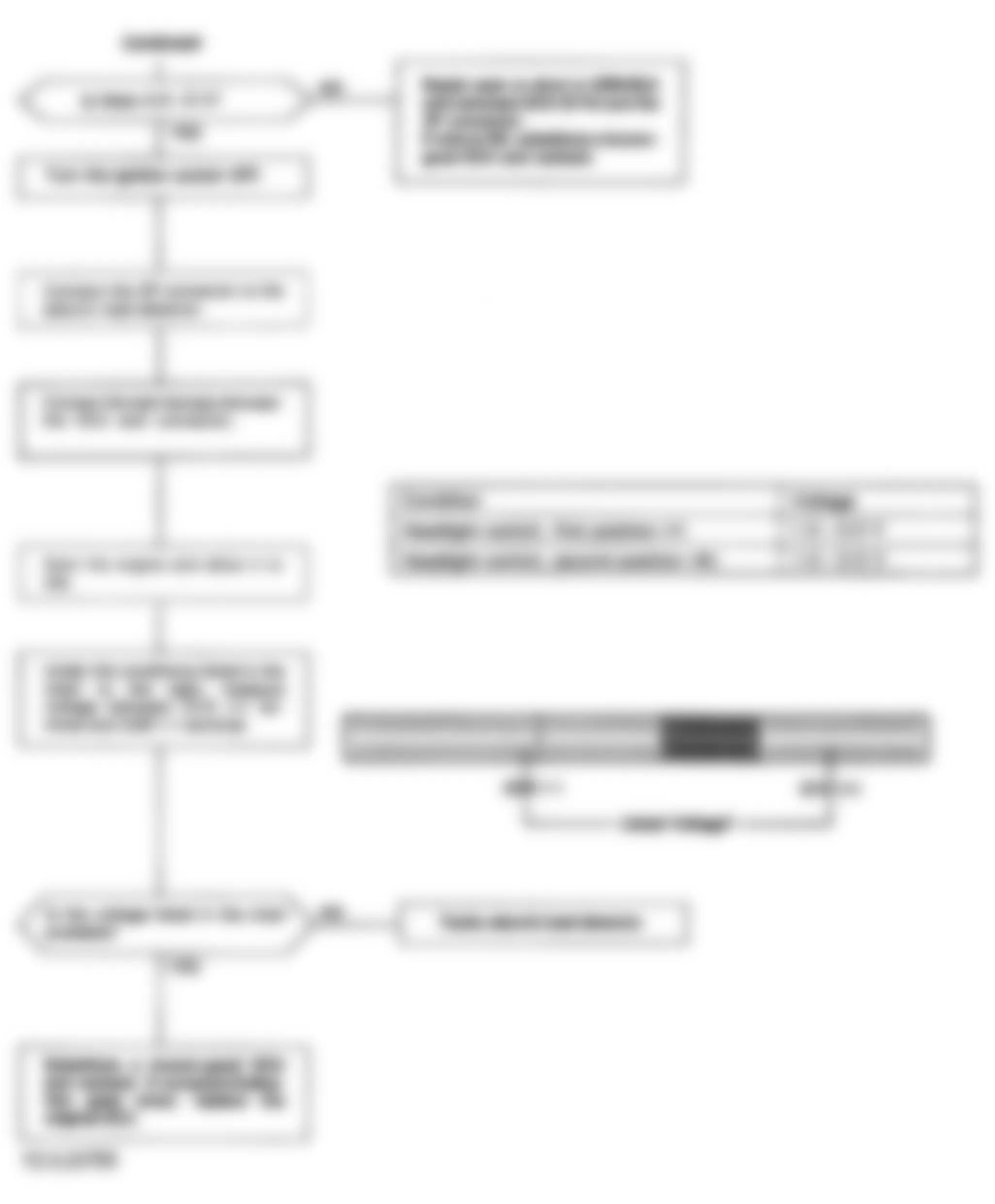 Honda Prelude Si 1992 - Component Locations -  Code 20 Chart (2 Of 2) - Electrical Load Detector (ELD) CKT.