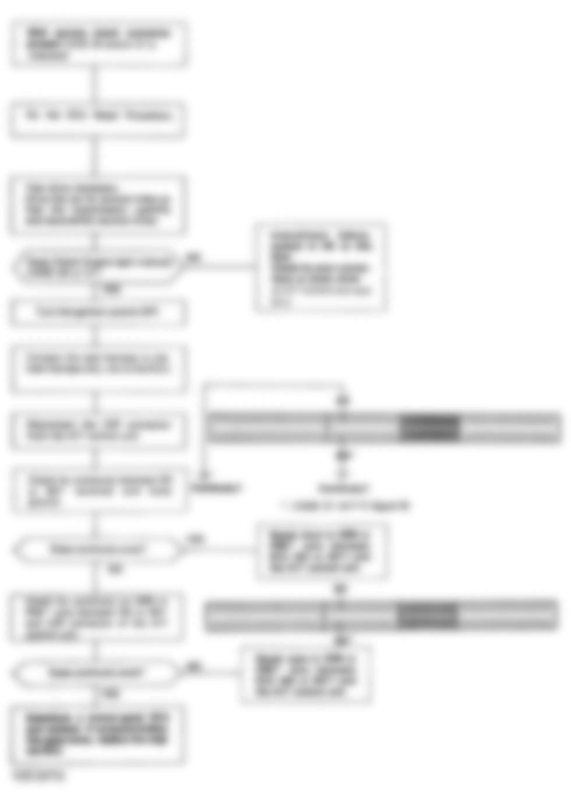 Honda Prelude Si 1992 - Component Locations -  Codes Chart 30 & 31 - A/T A & B Signal Circuits