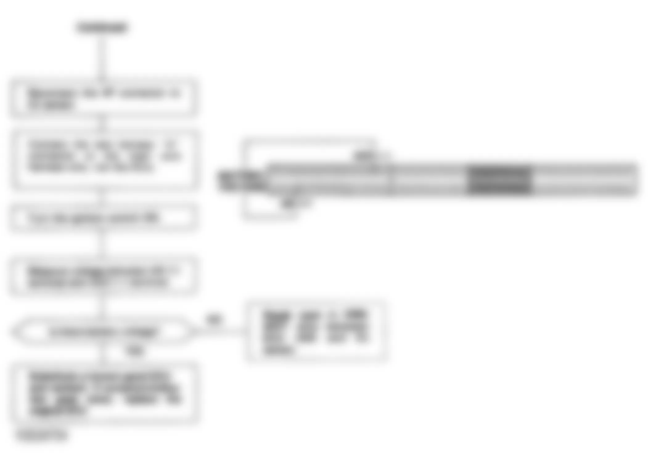 Honda Prelude Si 1992 - Component Locations -  Code 41 Chart (3 OF 3) - Oxygen Sensor Heater CKT.