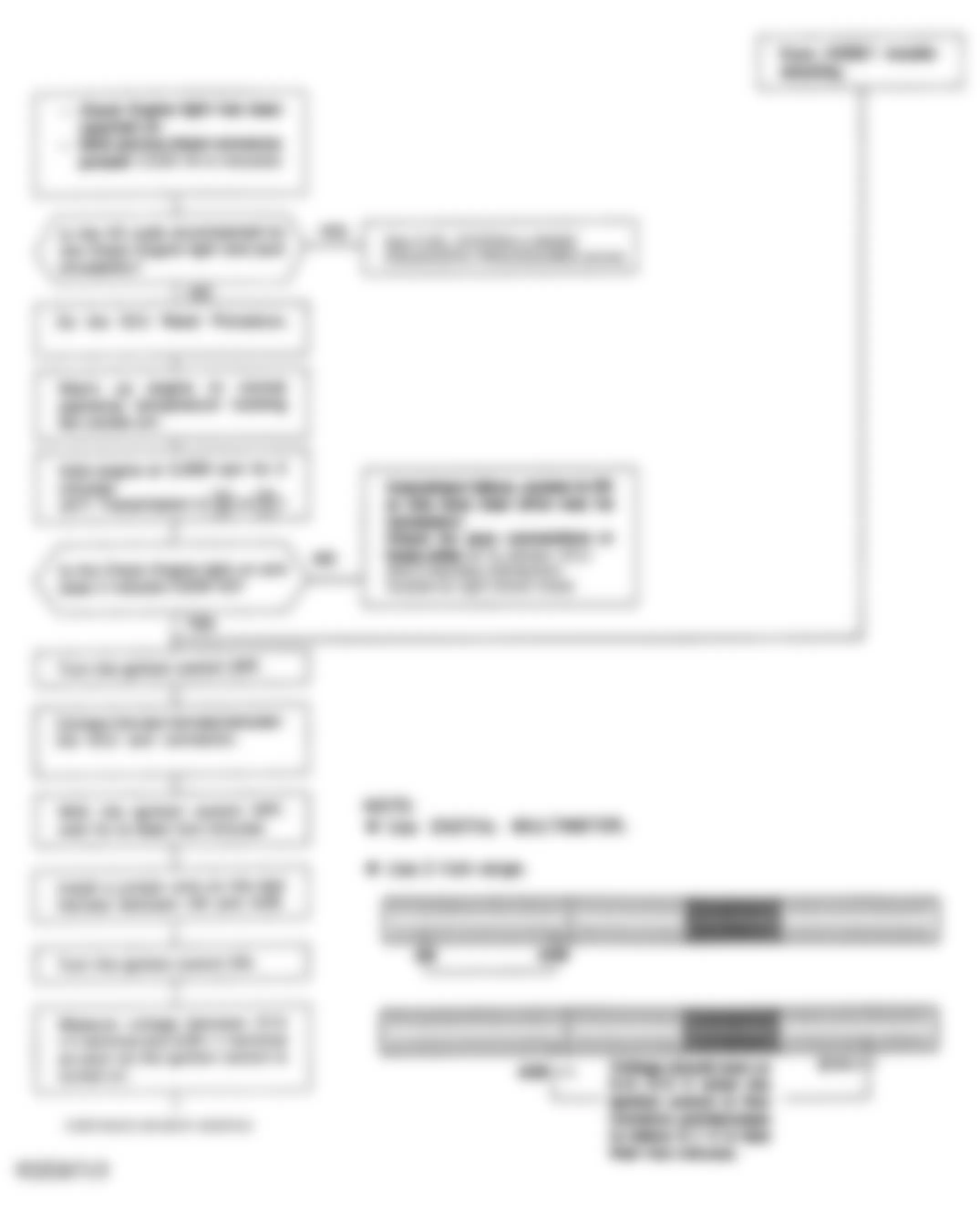 Honda Prelude Si 1992 - Component Locations -  Code 43 Chart (1 Of 2) - Fuel Supply System