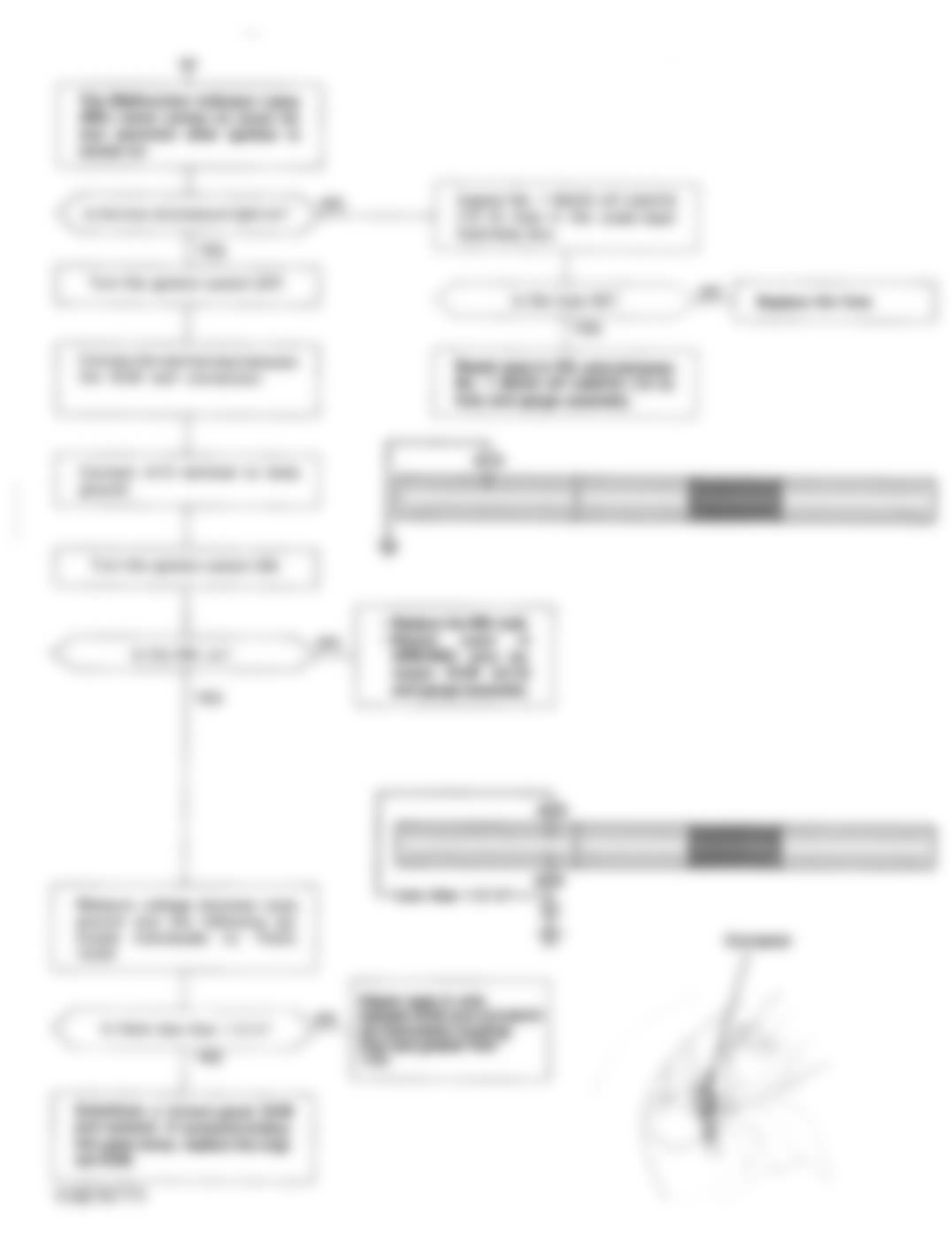 Honda Accord DX 1993 - Component Locations -  Flowchart, No Start Trouble Shooting (2 of 5)