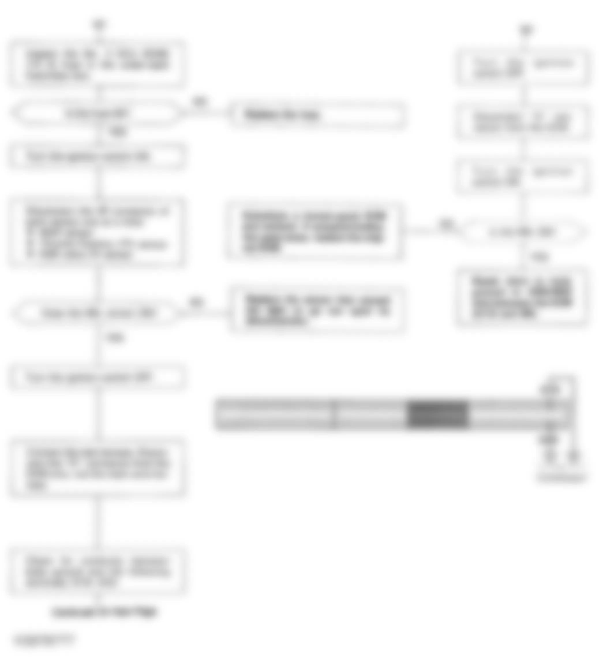 Honda Accord DX 1993 - Component Locations -  Flowchart, No Start Trouble Shooting (4 of 5)