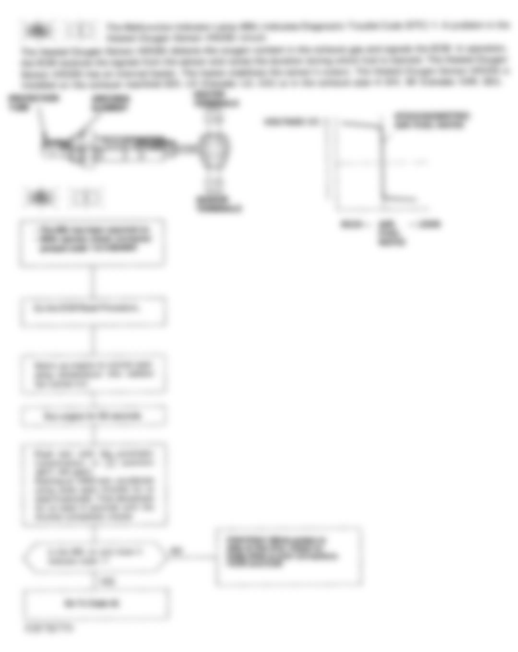 Honda Accord DX 1993 - Component Locations -  Code 1 Flowchart, Oxygen Sensor Circuit