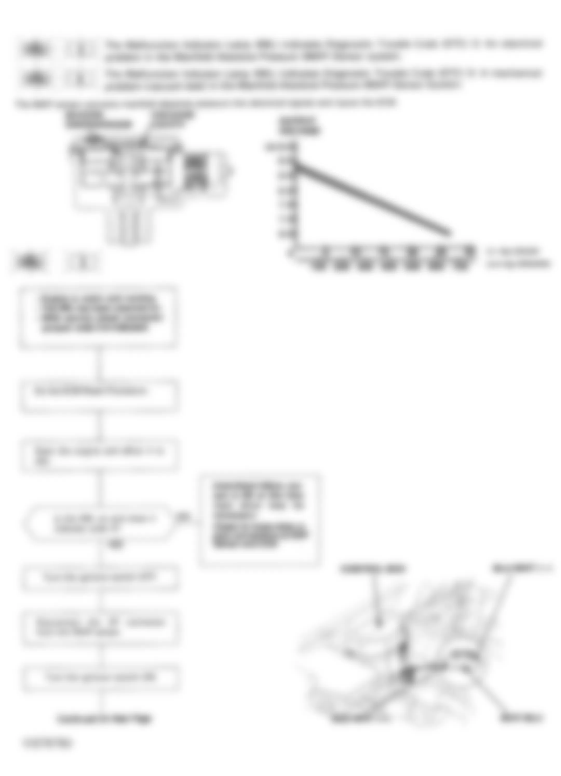 Honda Accord DX 1993 - Component Locations -  Code 3 Flowchart, MAP Sensor Circuit (1 of 3)