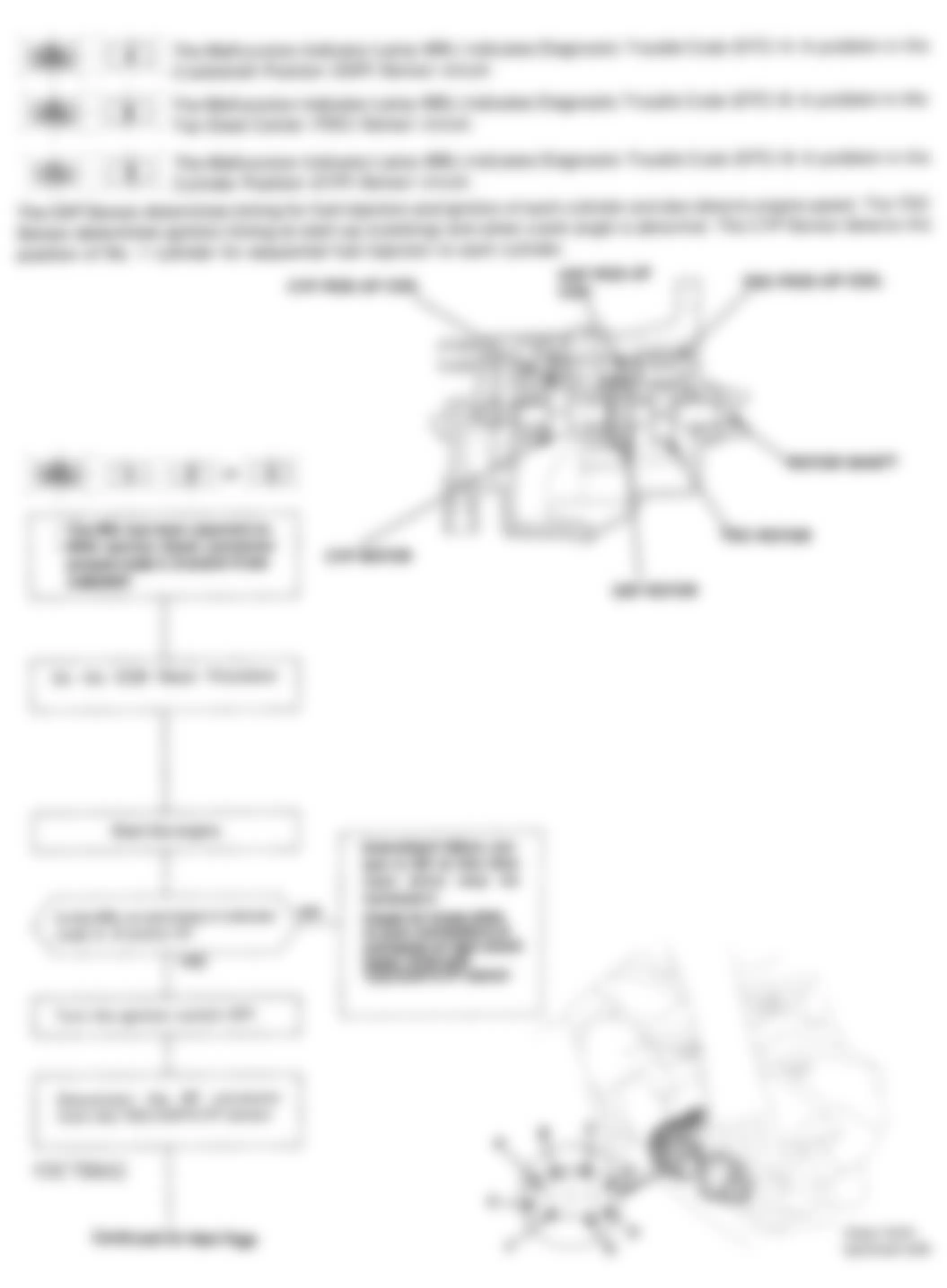 Honda Accord DX 1993 - Component Locations -  Code 4, 8 and/or 9 Flowchart, TDC/CKP/CYP Sensor (1 of 2)