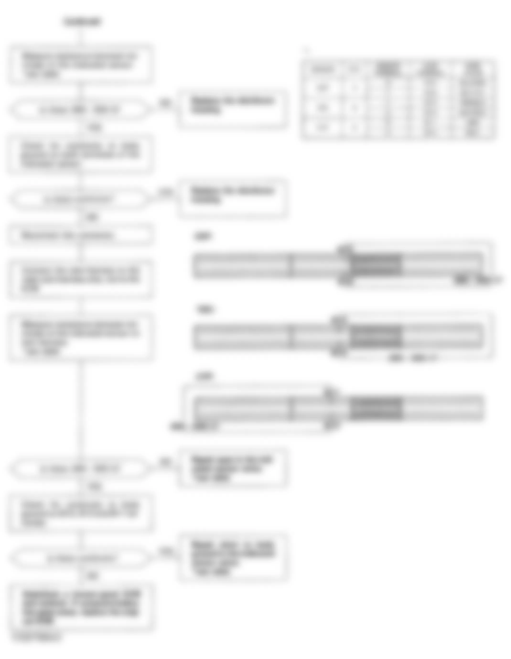 Honda Accord DX 1993 - Component Locations -  Code 4, 8 and/or 9 Flowchart, TDC/CKP/CYP Sensor (2 of 2)