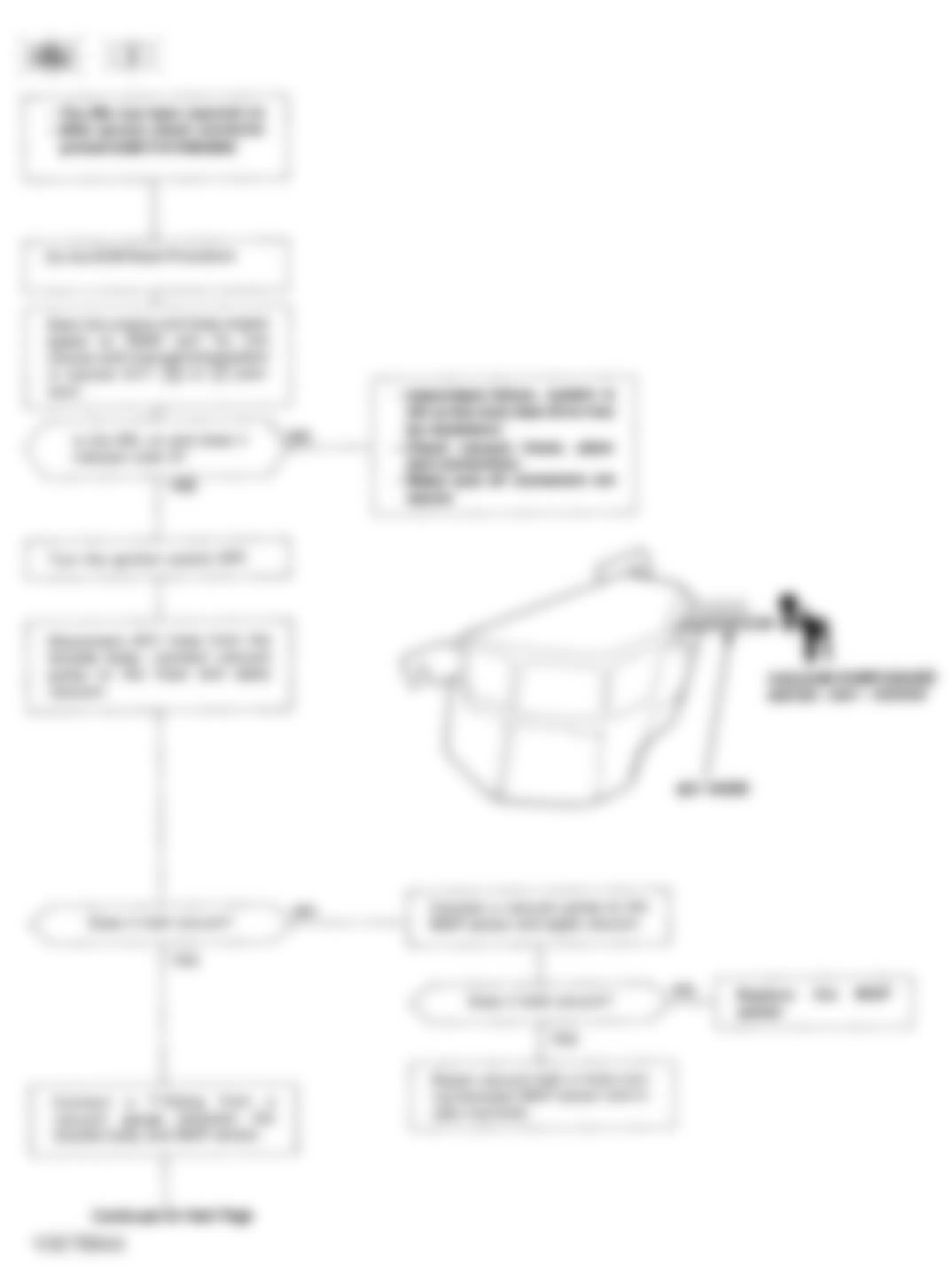 Honda Accord DX 1993 - Component Locations -  Code 5 Flowchart, MAP Sensor Circuit (1 of 2)