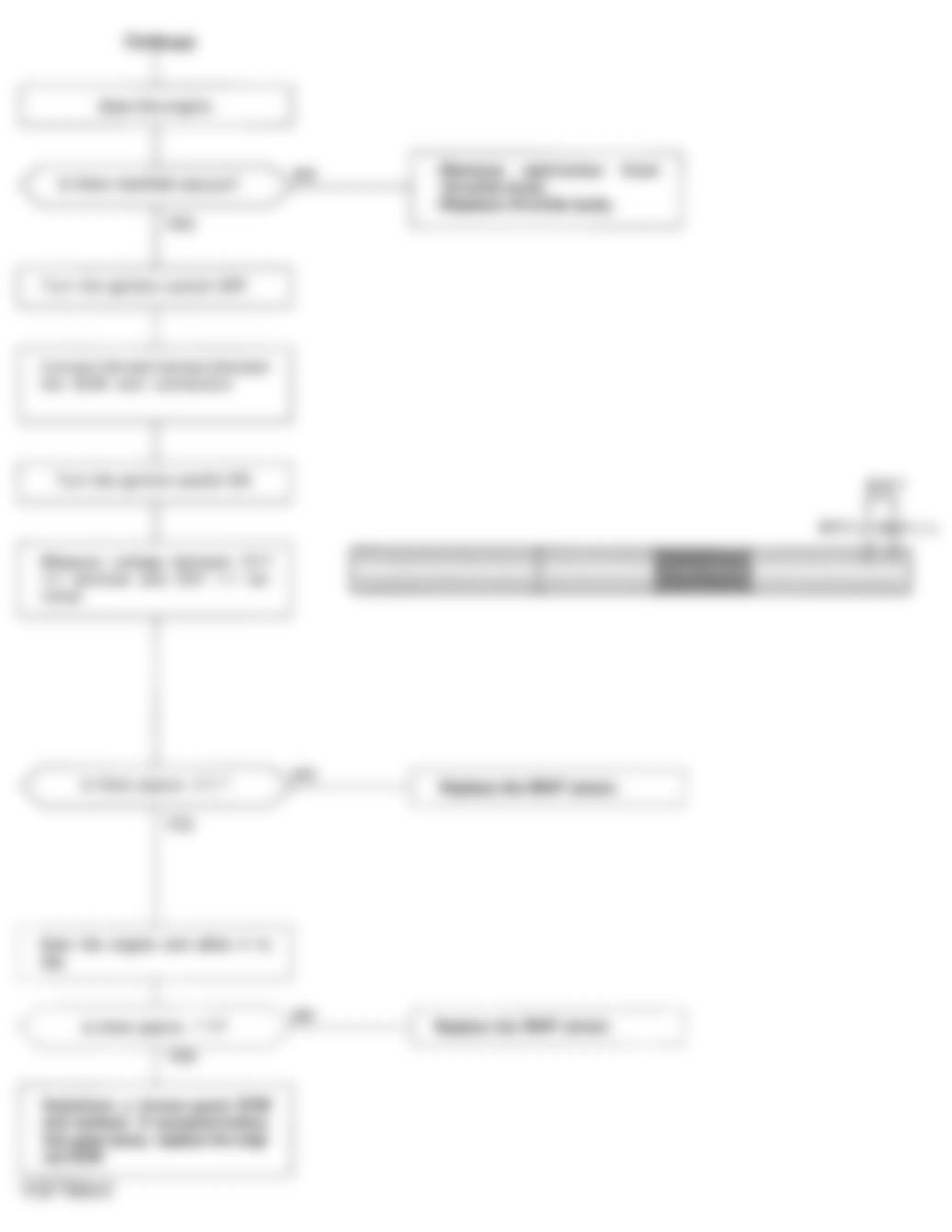 Honda Accord DX 1993 - Component Locations -  Code 5 Flowchart, MAP Sensor Circuit (2 of 2)