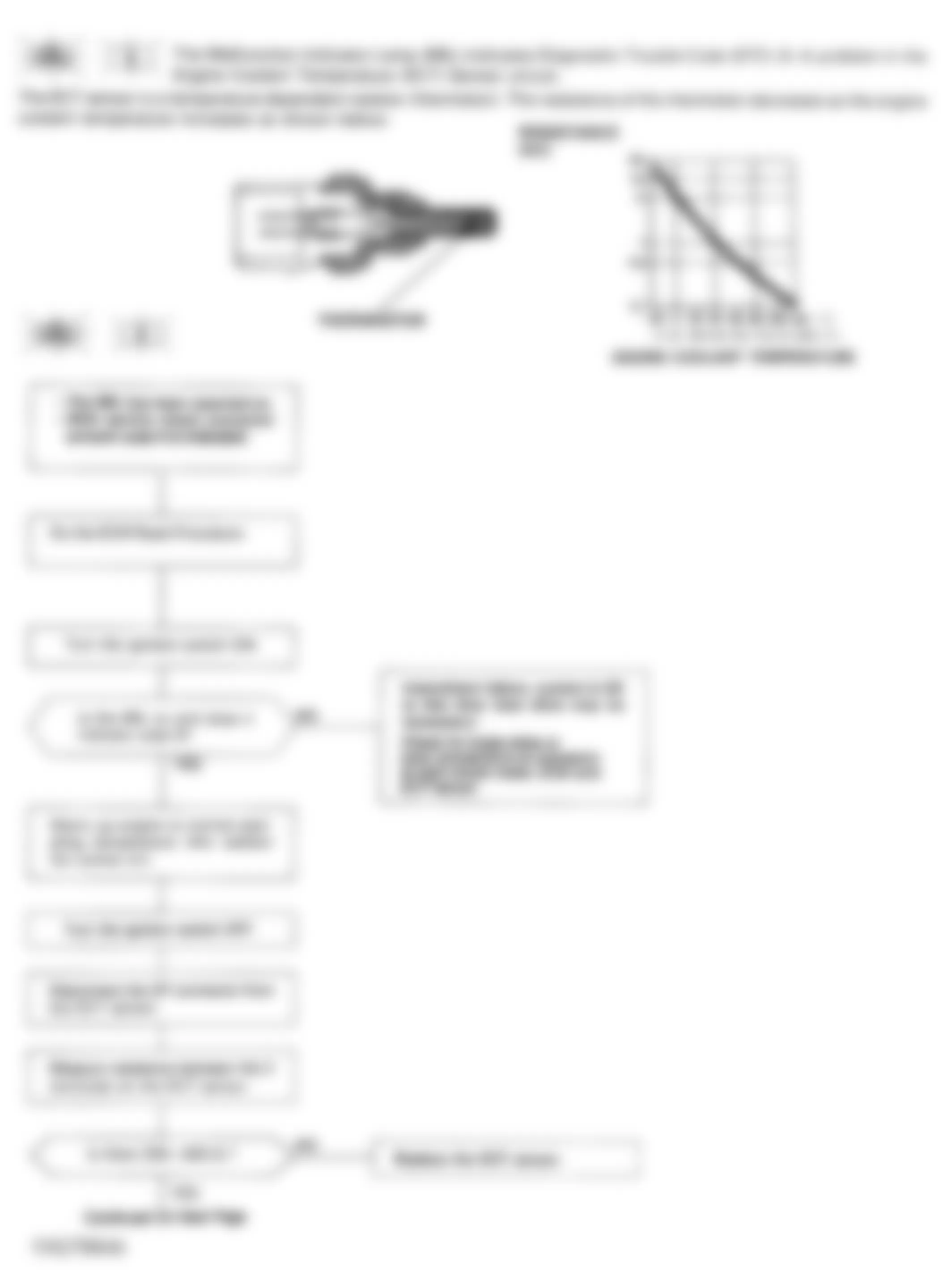 Honda Accord DX 1993 - Component Locations -  Code 6 Flowchart, Engine Coolant Temperature Sensor (1 of 2)