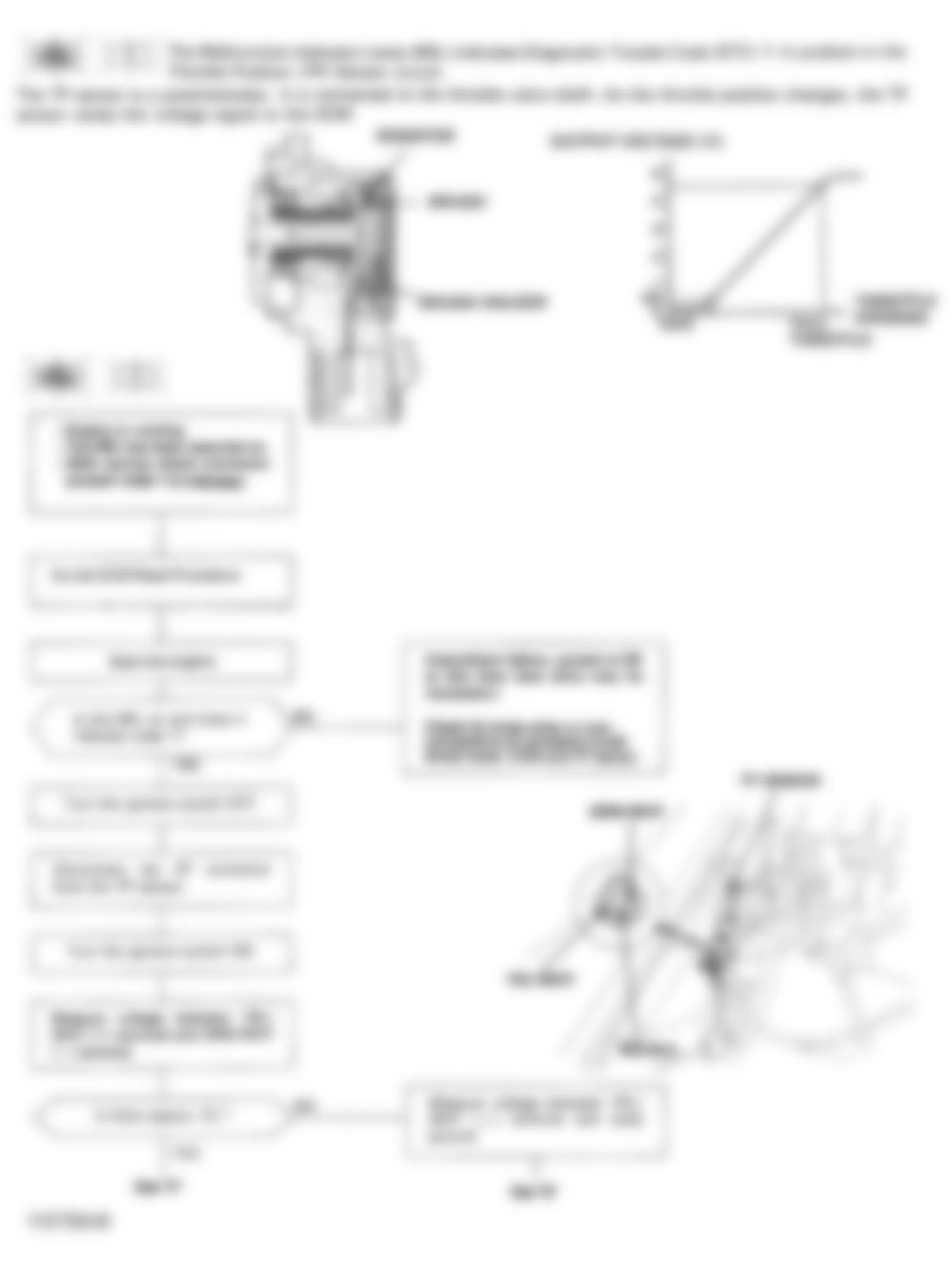 Honda Accord DX 1993 - Component Locations -  Code 7 Flowchart, Throttle Position Sensor (1 of 2)