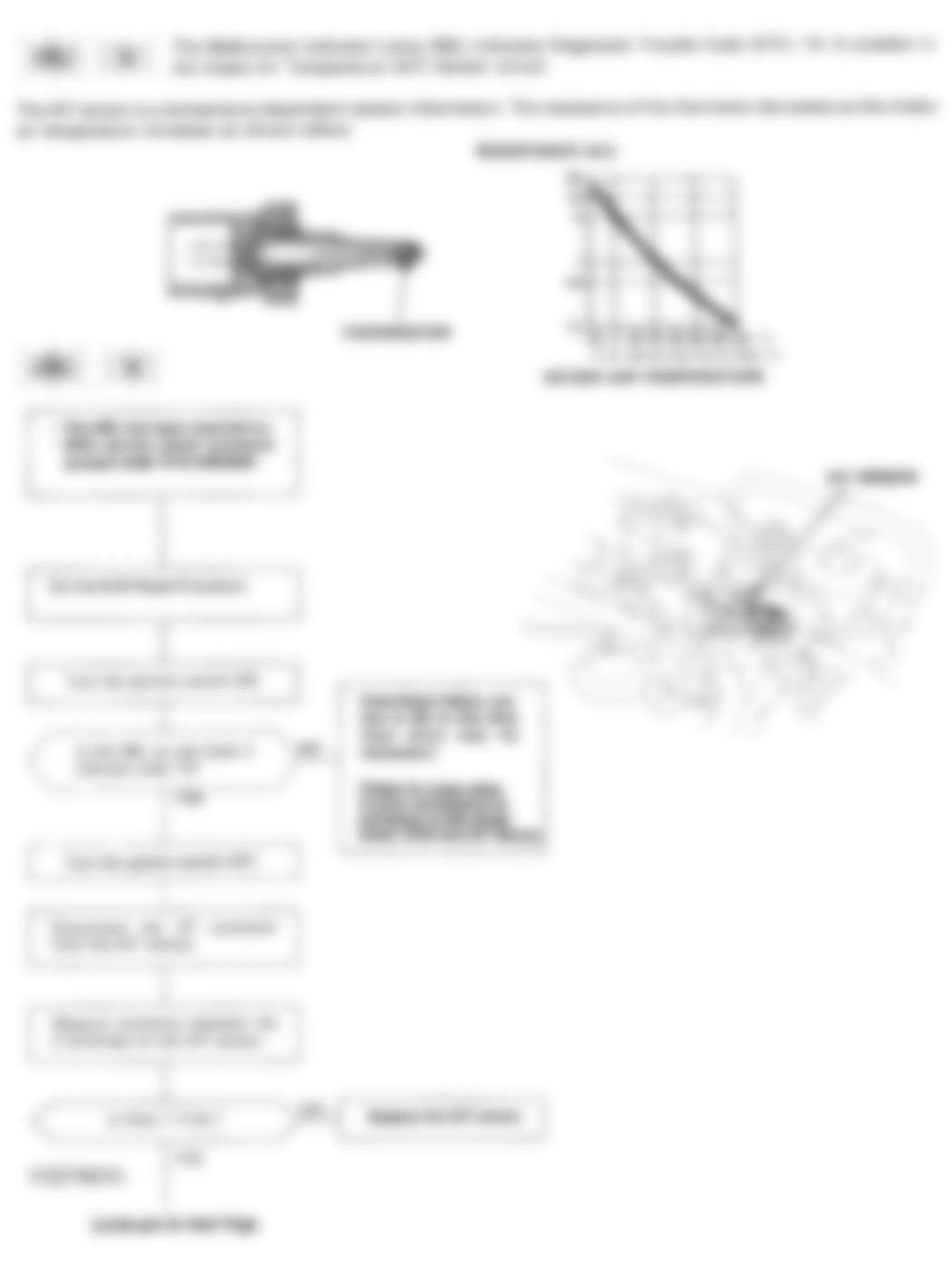 Honda Accord DX 1993 - Component Locations -  Code 10 Flowchart, Intake Air Temperature Sensor (1 of 2)