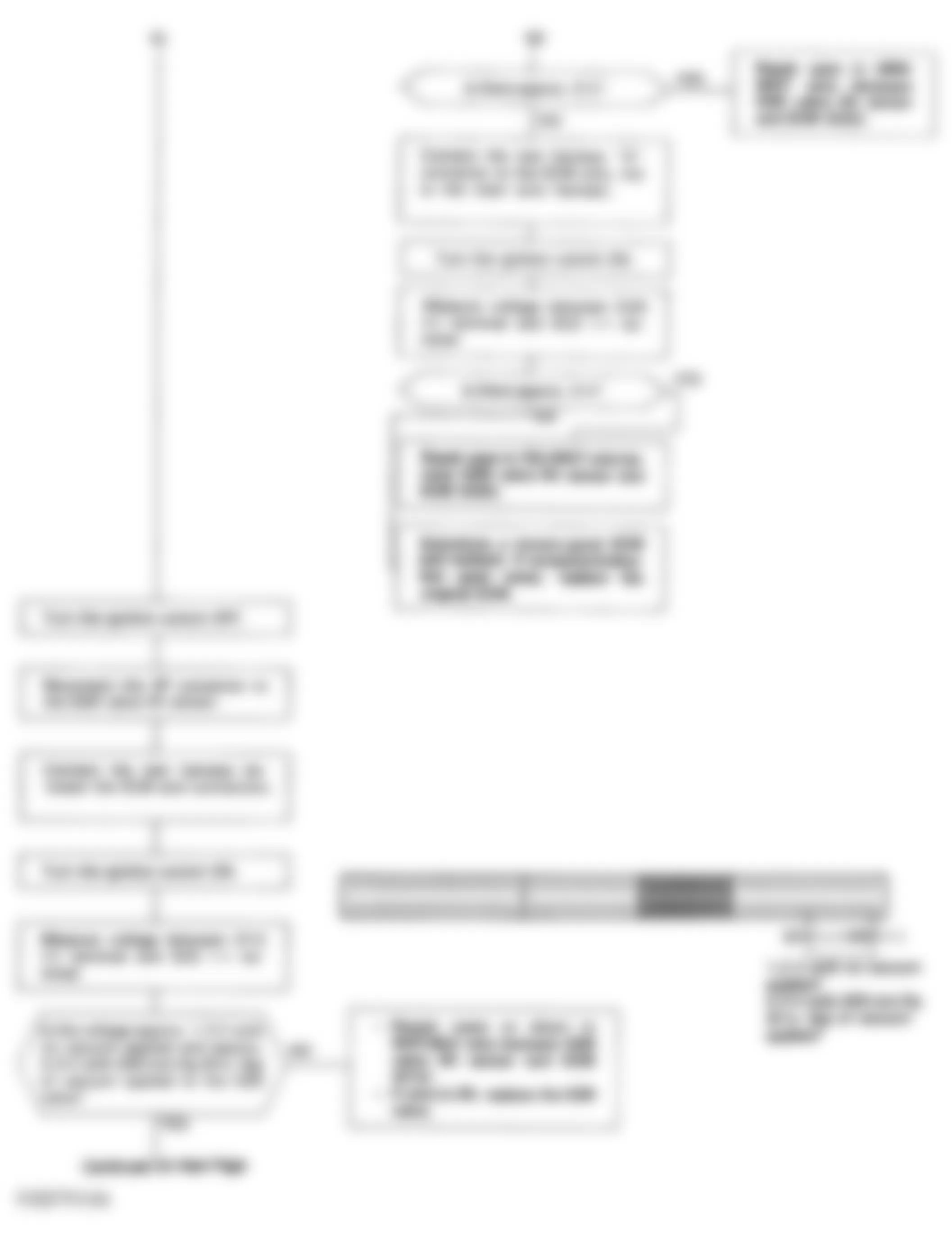 Honda Accord DX 1993 - Component Locations -  Code 12 Flowchart, EGR System (4 of 5)