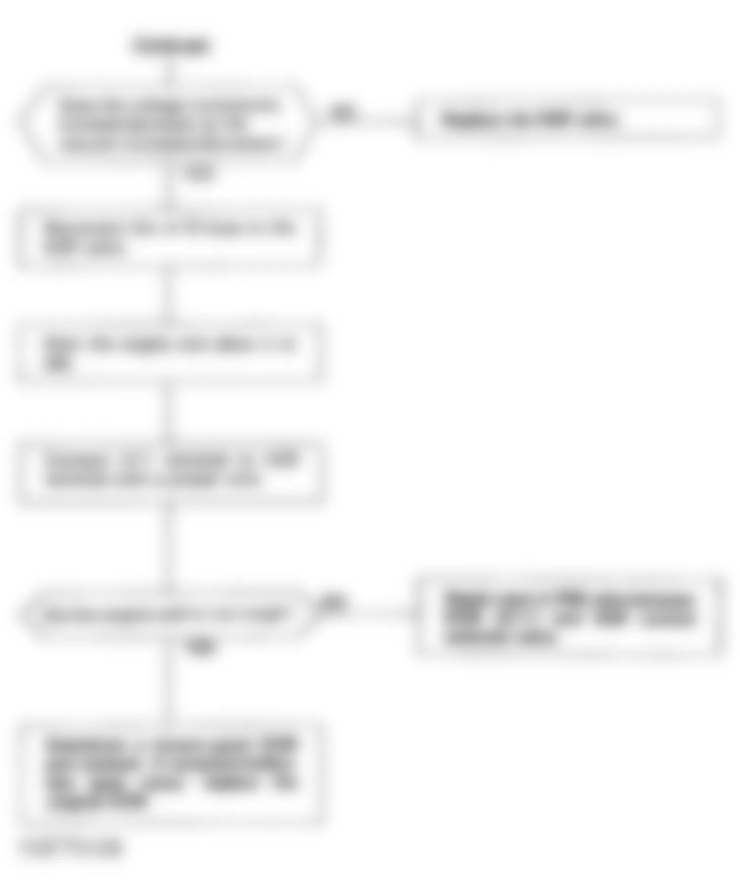 Honda Accord DX 1993 - Component Locations -  Code 12 Flowchart, EGR System (5 of 5)