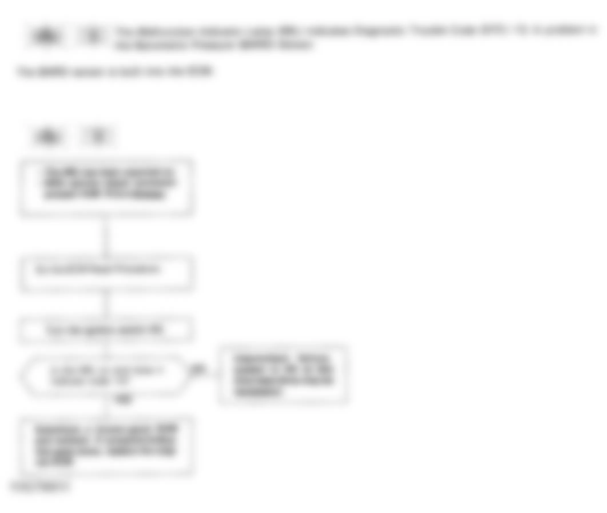 Honda Accord DX 1993 - Component Locations -  Code 13 Flowchart, Barometric Pressure Sensor