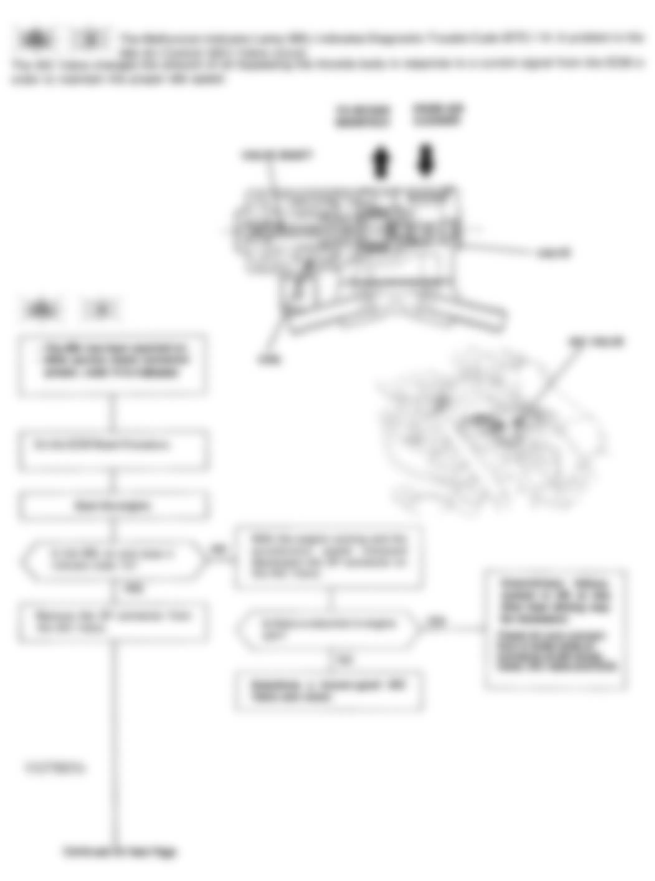 Honda Accord DX 1993 - Component Locations -  Code 14 Flowchart, Idle Air Control Valve (1 of 2)