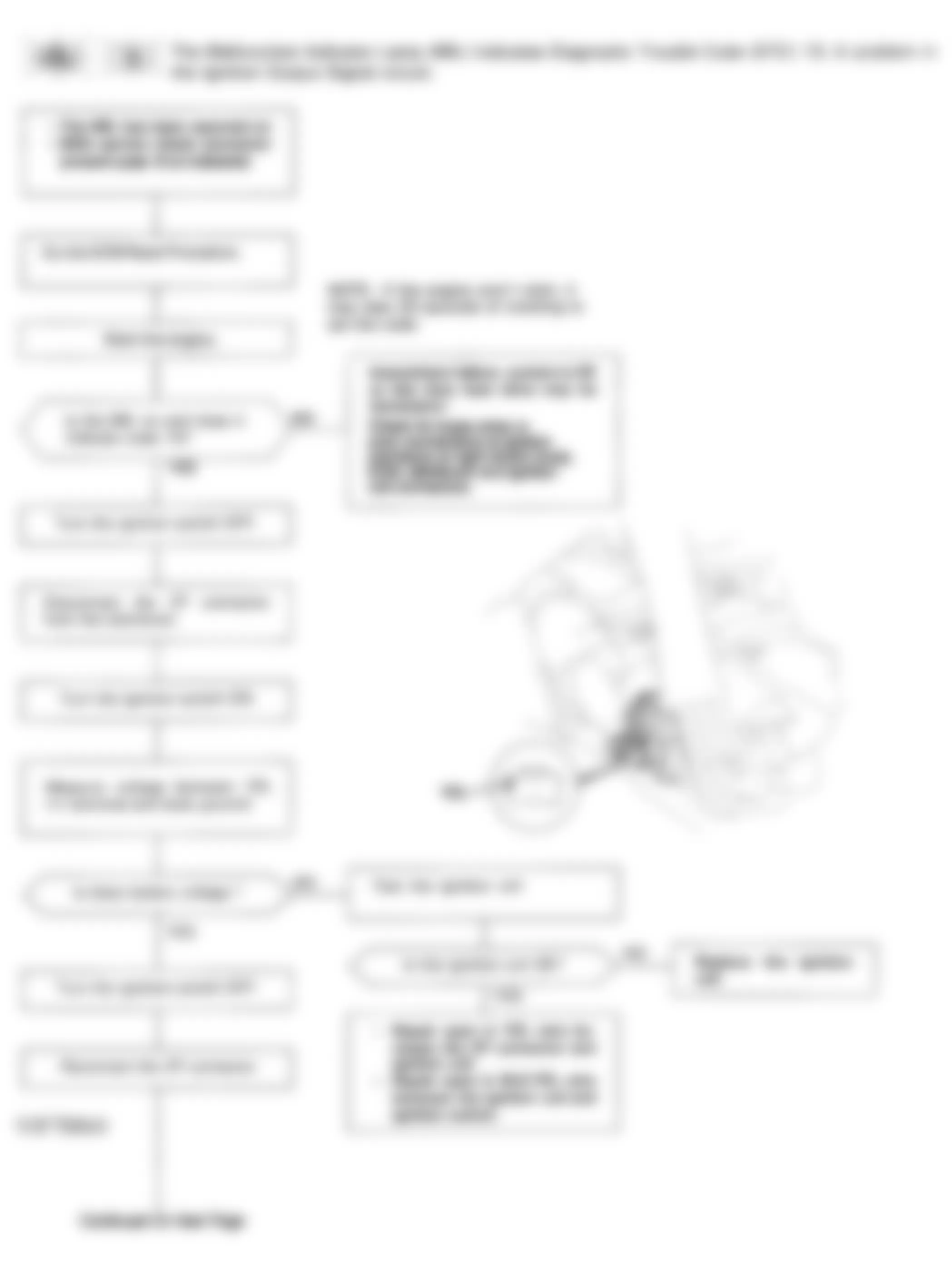 Honda Accord DX 1993 - Component Locations -  Code 15 Flowchart, Ignition Output Signal (1 of 2)