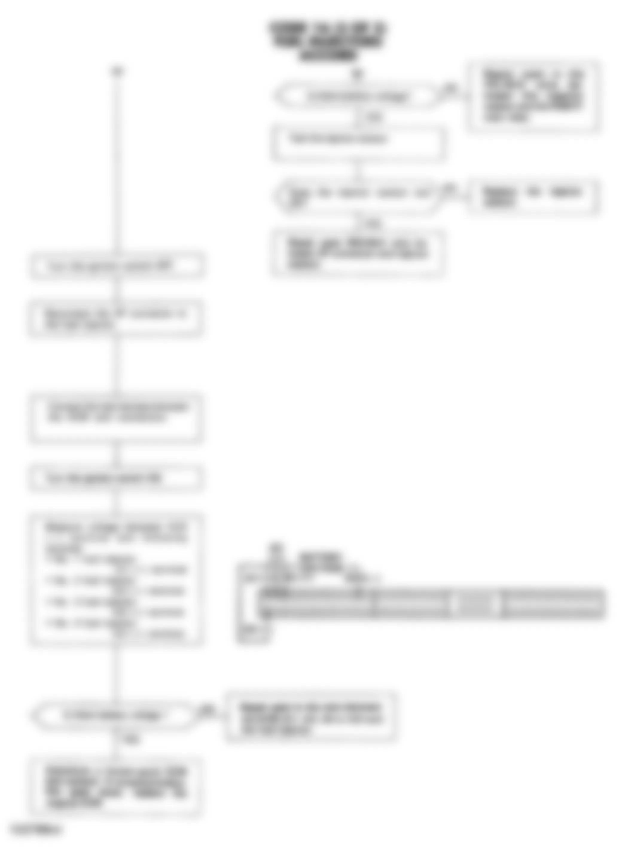 Honda Accord DX 1993 - Component Locations -  Code 16 Flowchart, Fuel Injectors (3 of 3