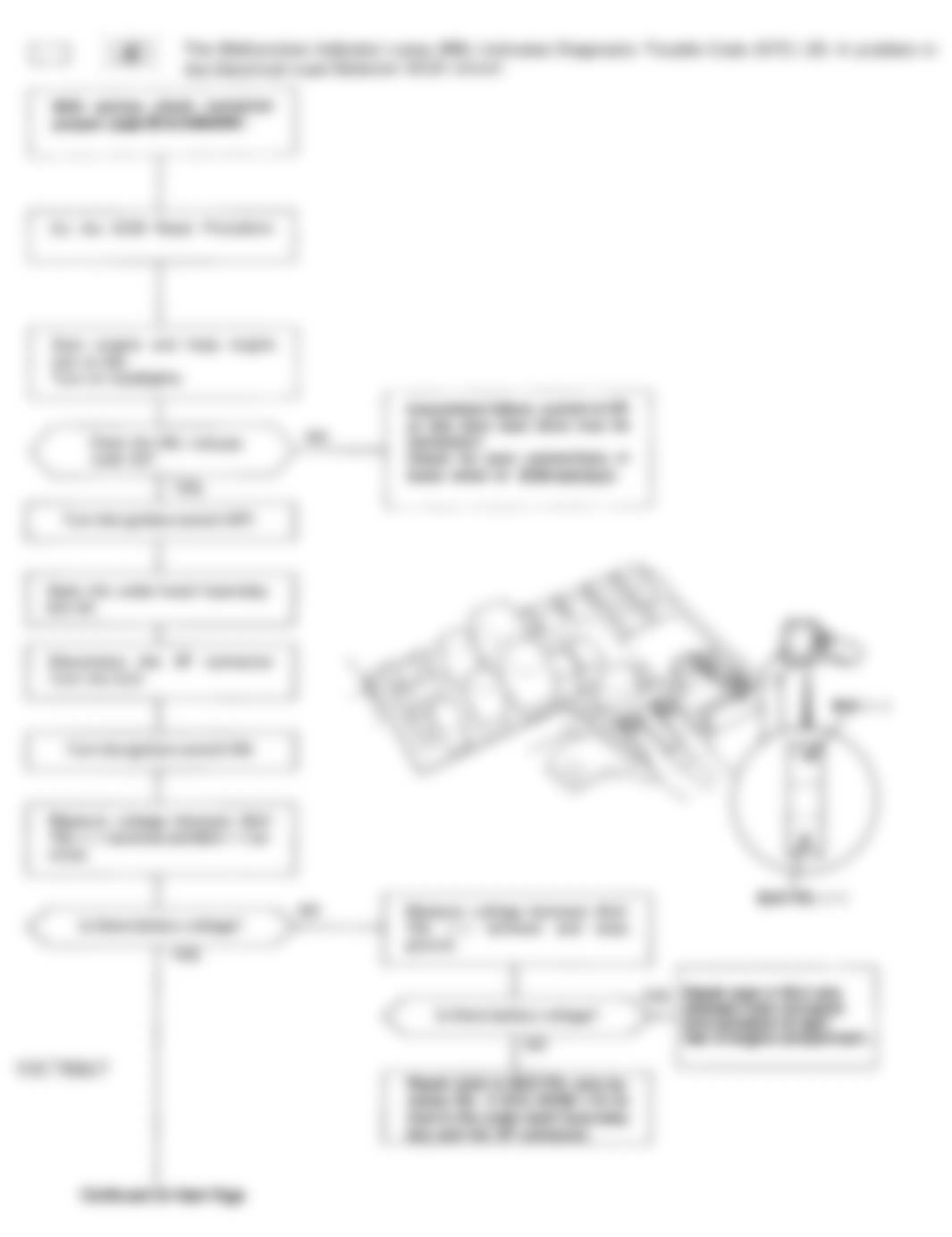 Honda Accord DX 1993 - Component Locations -  Code 20 Flowchart, Electrical Load Detector (1 of 3)