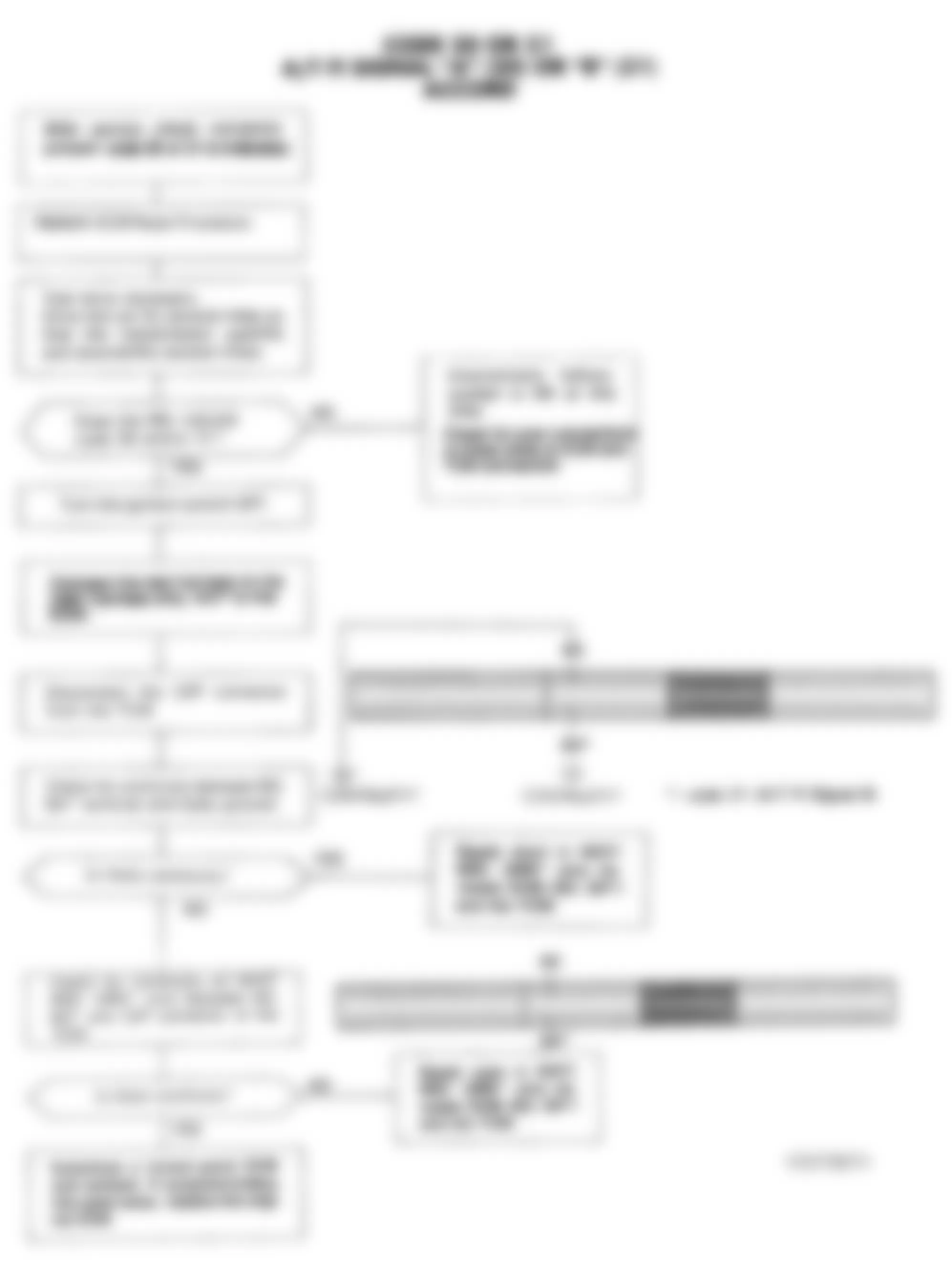 Honda Accord DX 1993 - Component Locations -  Code 30 or 31 Flowchart, A/T FI Signal A (30) or B (31)