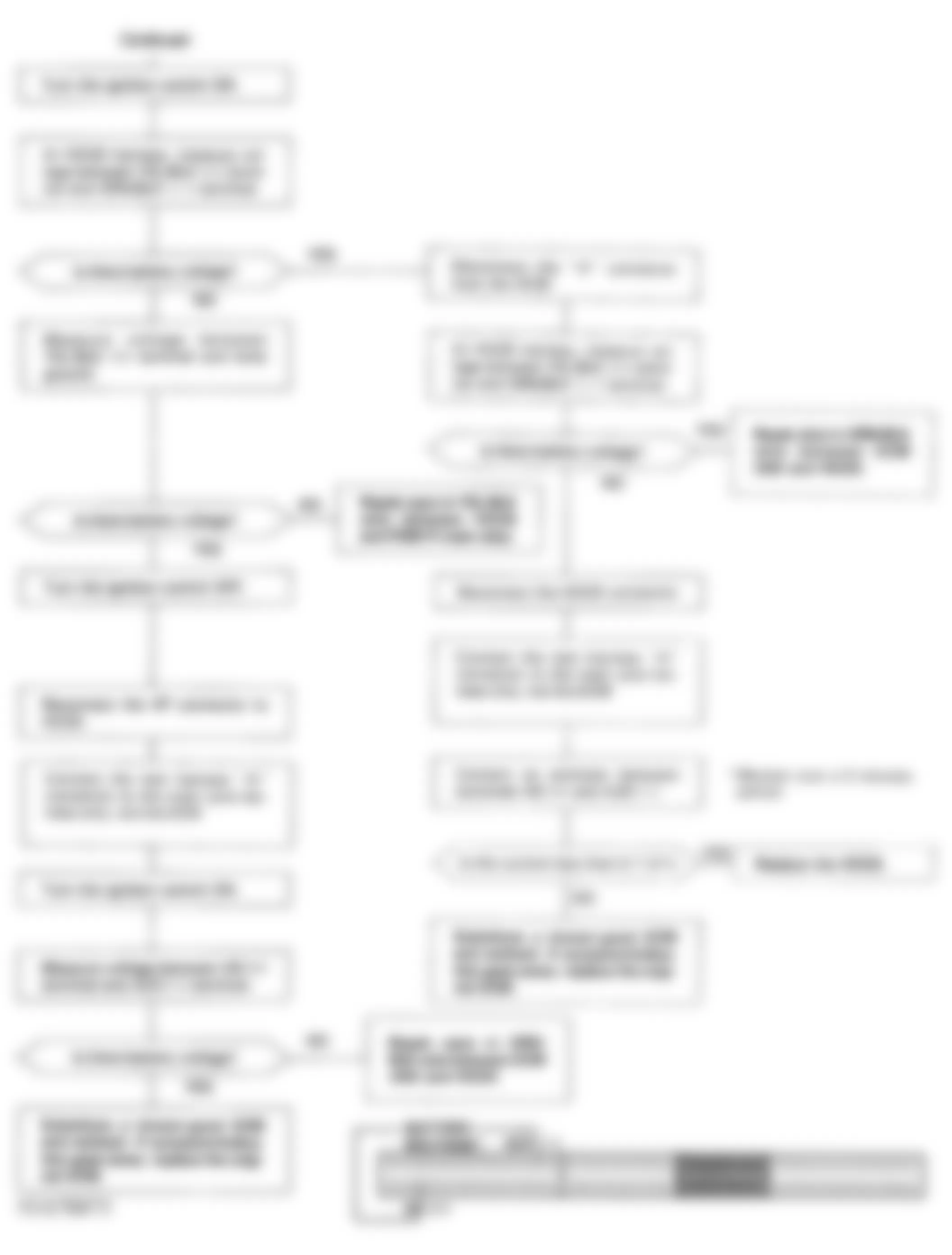 Honda Accord DX 1993 - Component Locations -  Code 41 Flowchart, Heated Oxygen Sensor Heater (2 of 2)