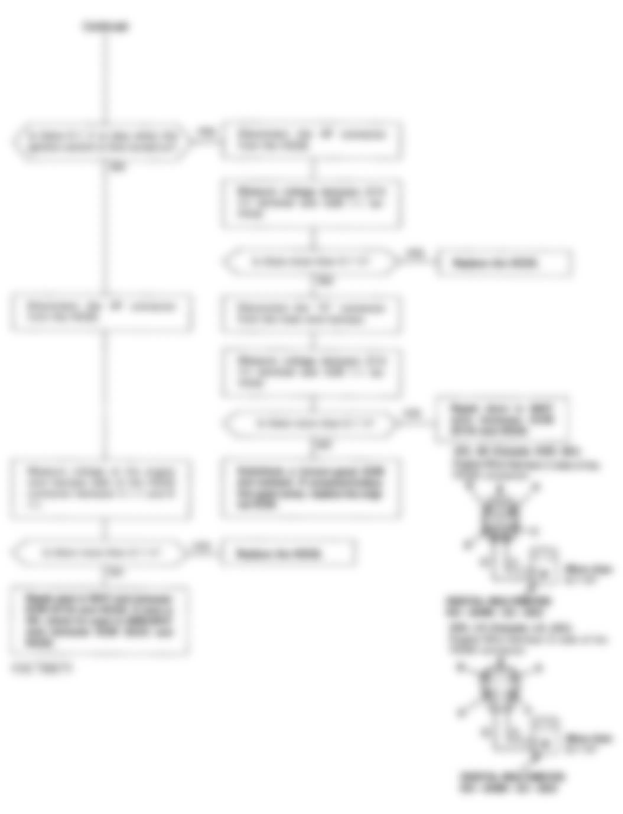 Honda Accord DX 1993 - Component Locations -  Code 43 Flowchart, Fuel Supply System (2 of 2)