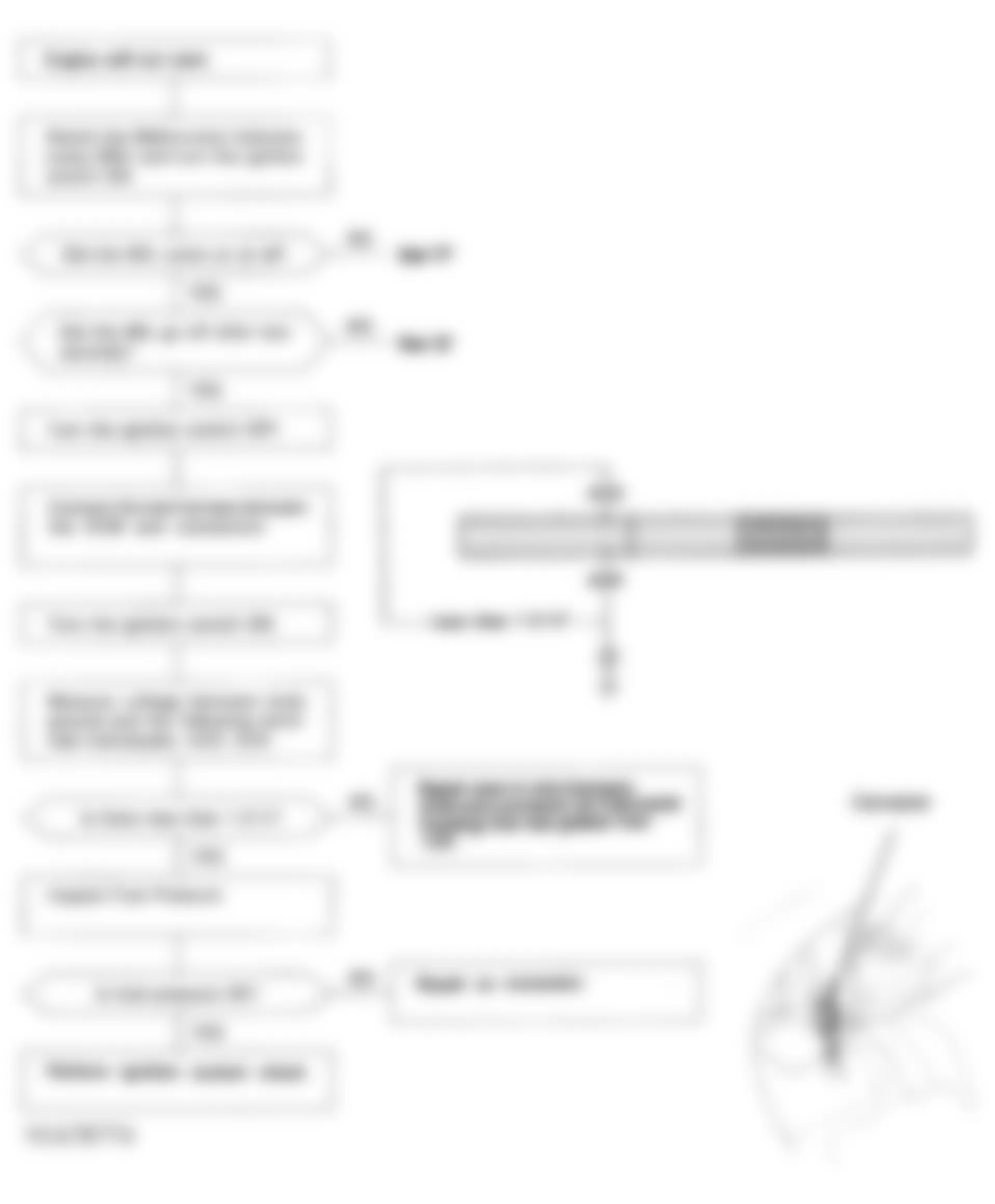 Honda Accord EX 1993 - Component Locations -  Flowchart, No Start Trouble Shooting (1 of 5)