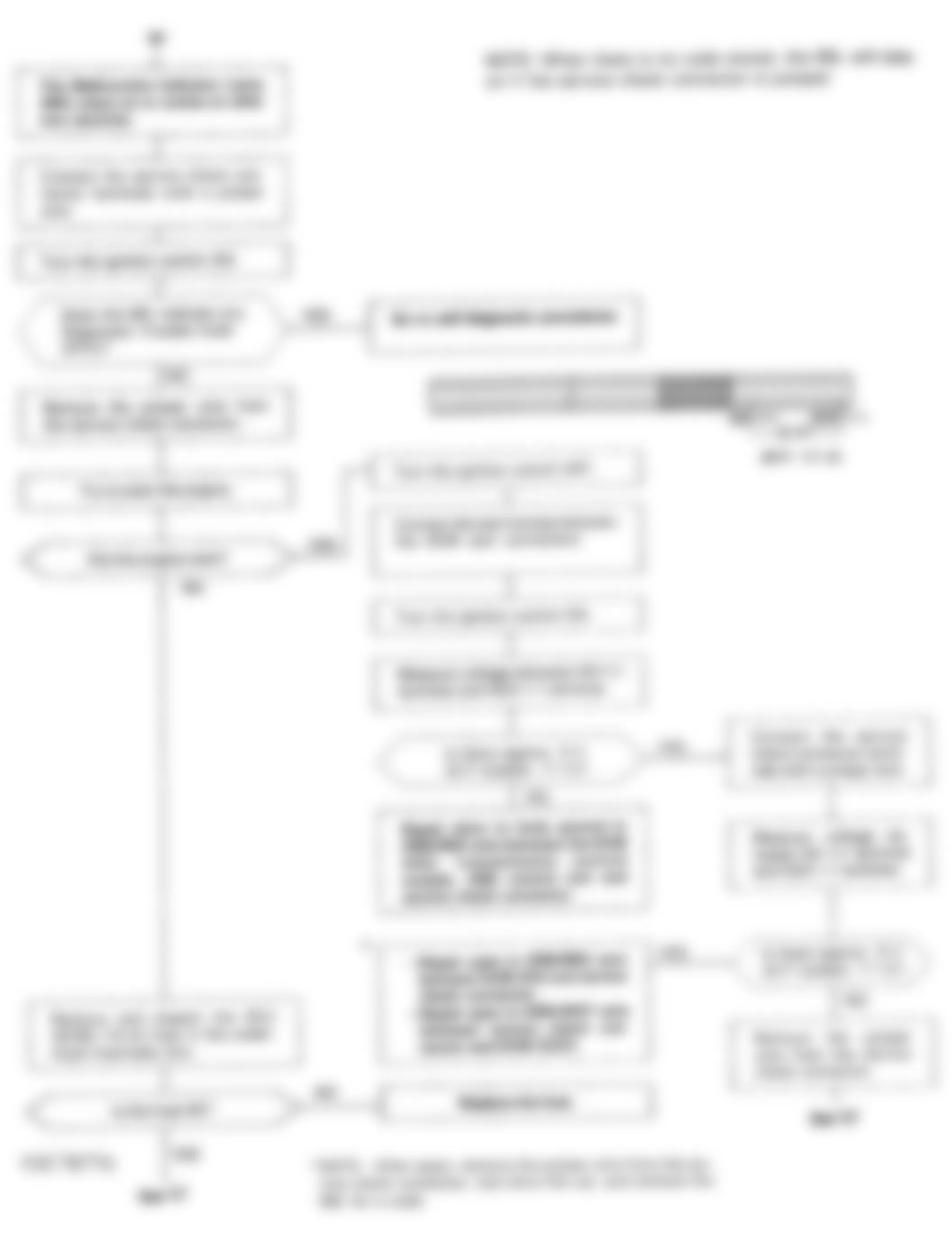 Honda Accord EX 1993 - Component Locations -  Flowchart, No Start Trouble Shooting (3 of 5)