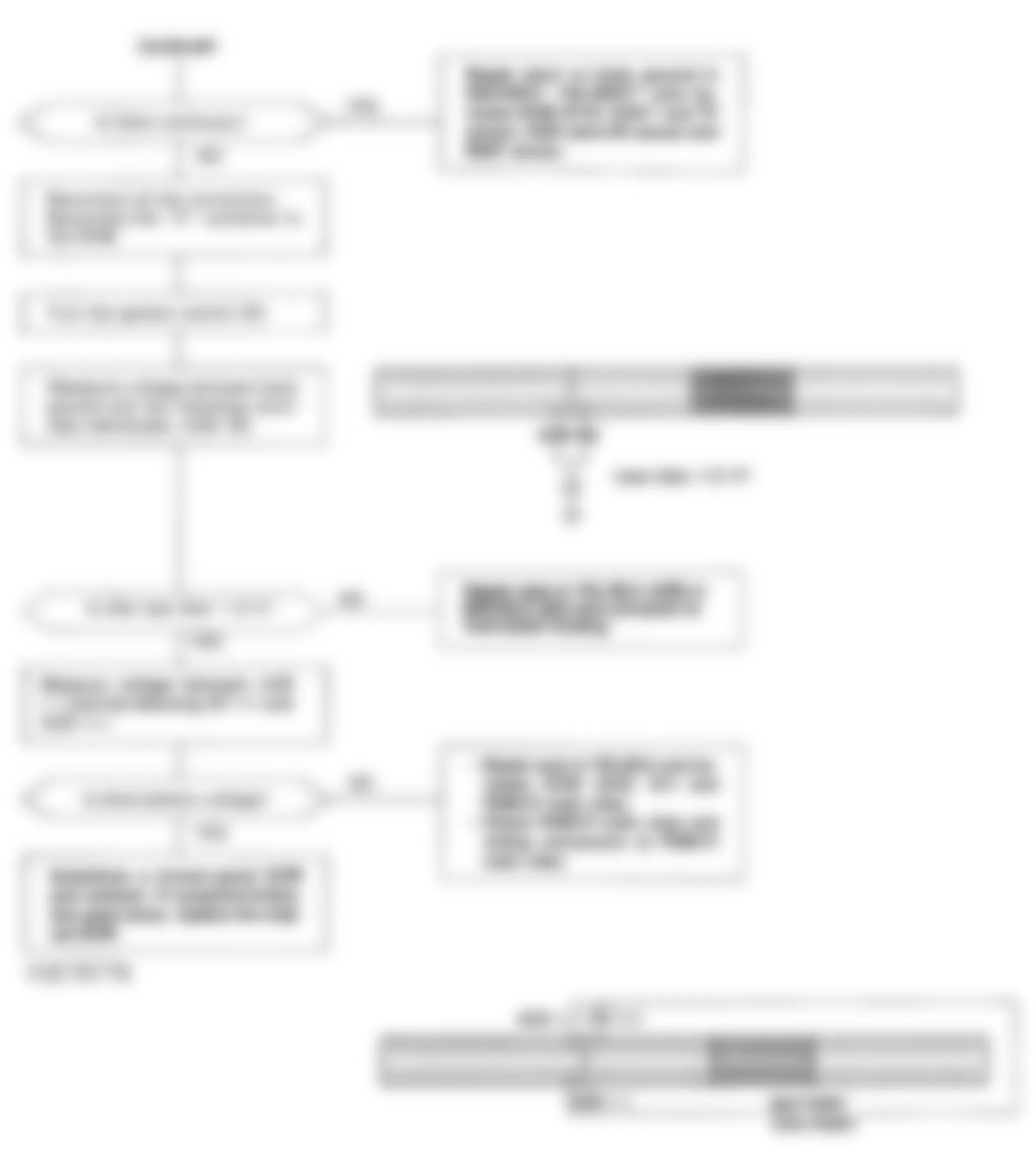 Honda Accord EX 1993 - Component Locations -  Flowchart, No Start Trouble Shooting (5 of 5)