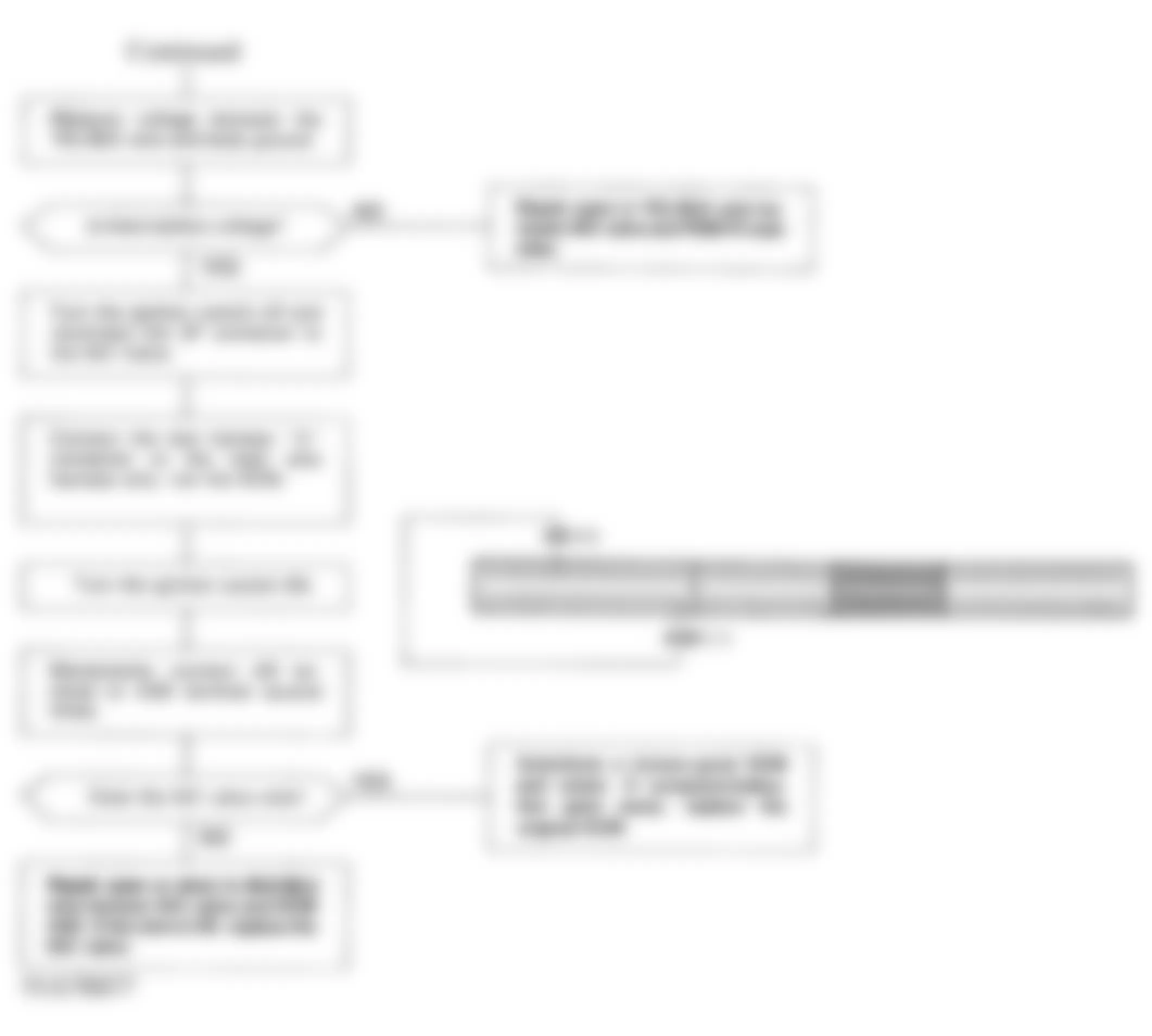 Honda Accord EX 1993 - Component Locations -  Code 14 Flowchart, Idle Air Control Valve (2 of 2)