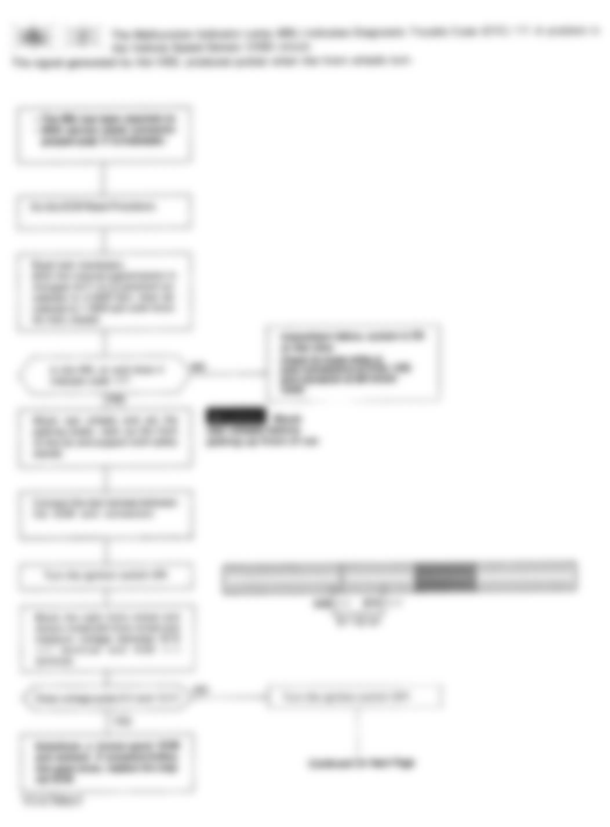 Honda Accord EX 1993 - Component Locations -  Code 17 Flowchart, Vehicle Speed Sensor (1 of 2)