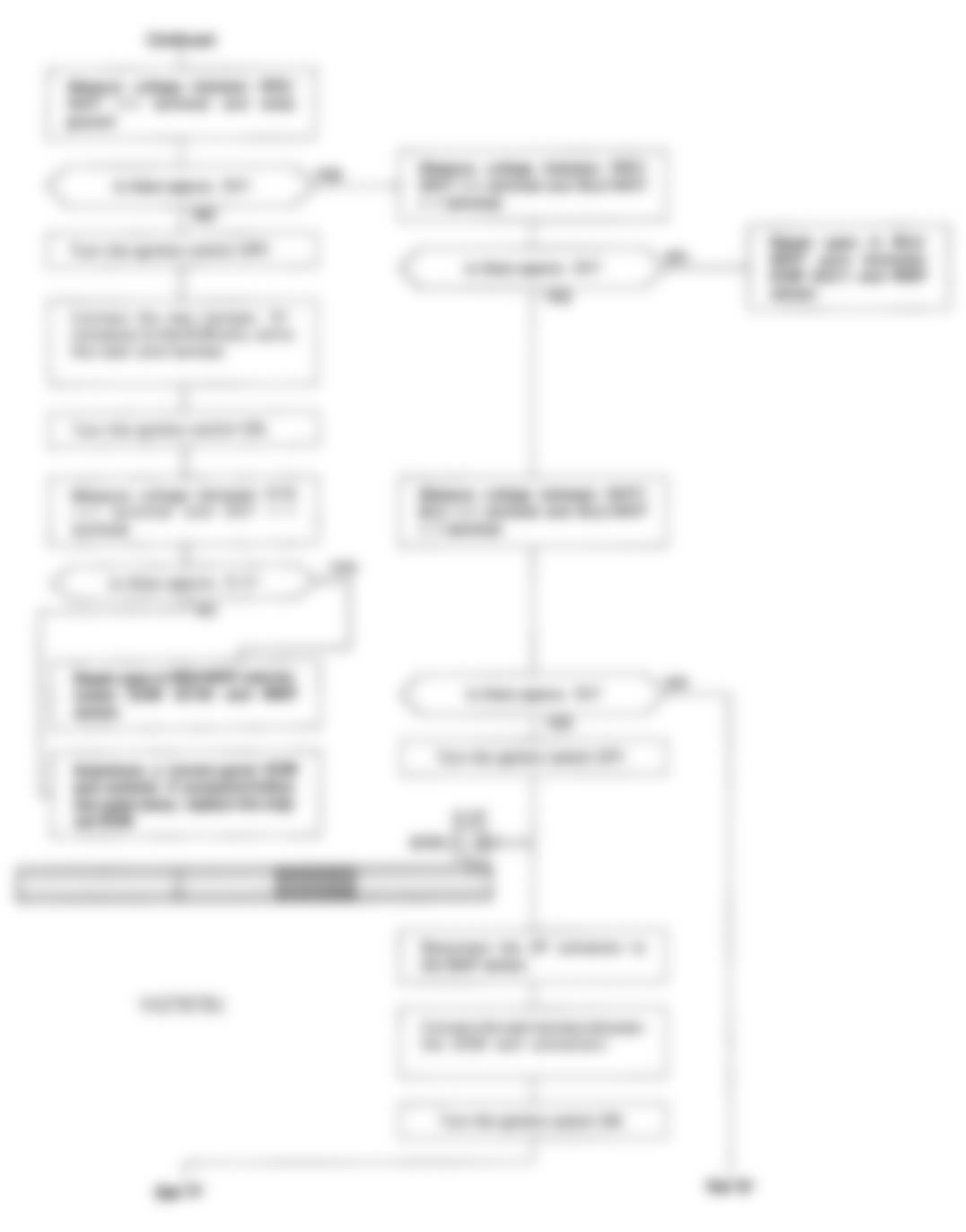 Honda Accord LX 1993 - Component Locations -  Code 3 Flowchart, MAP Sensor Circuit (2 of 3)