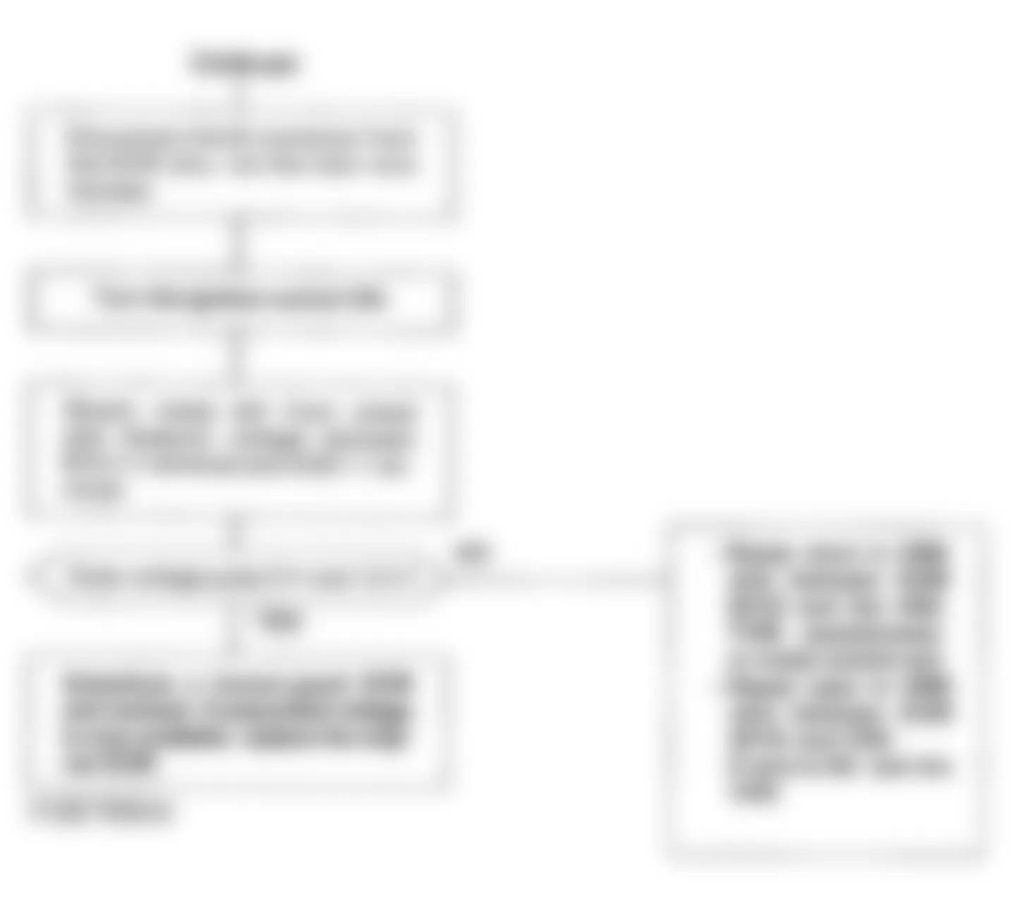 Honda Accord LX 1993 - Component Locations -  Code 17 Flowchart, Vehicle Speed Sensor (2 of 2)