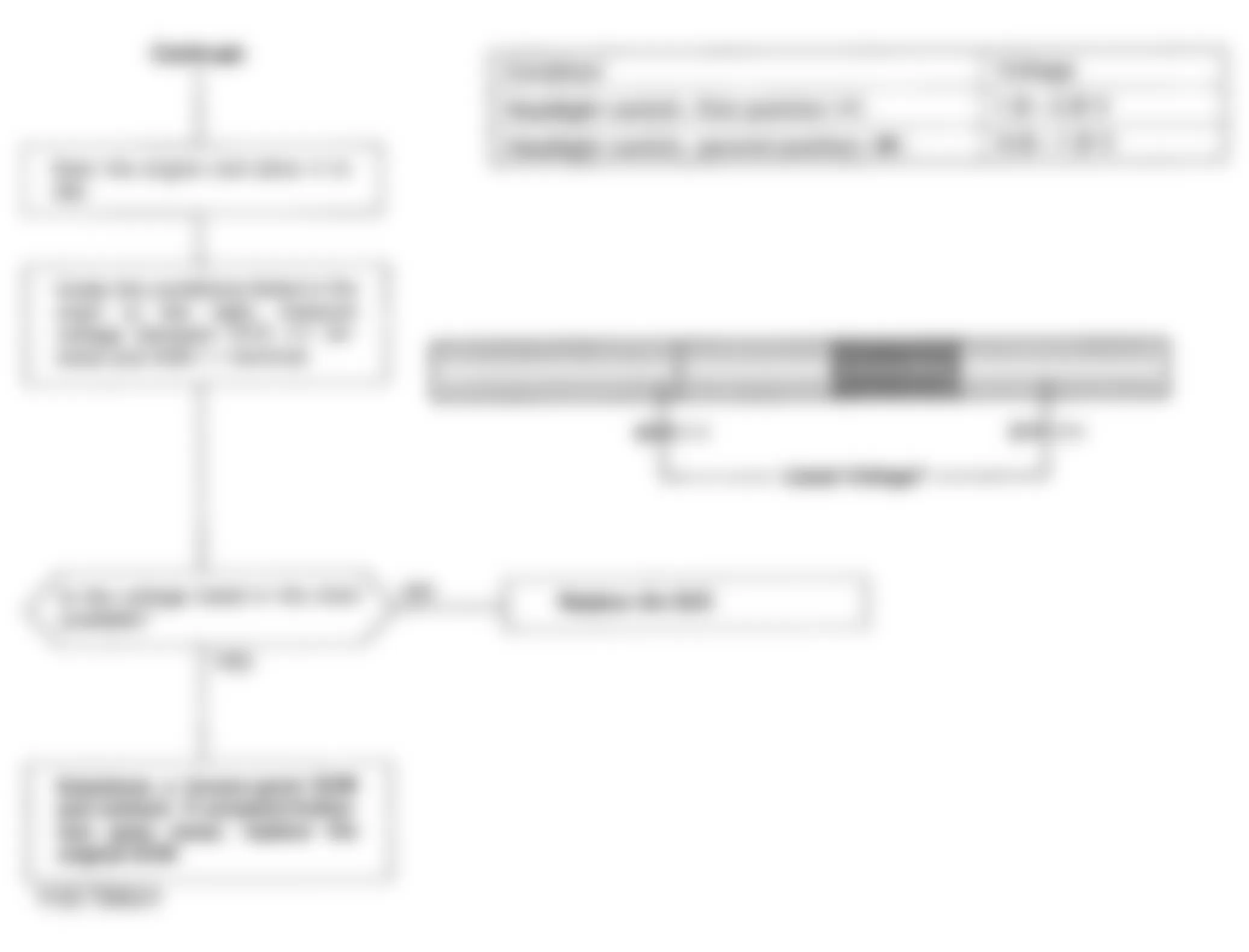 Honda Accord LX 1993 - Component Locations -  Code 20 Flowchart, Electrical Load Detector (3 of 3)